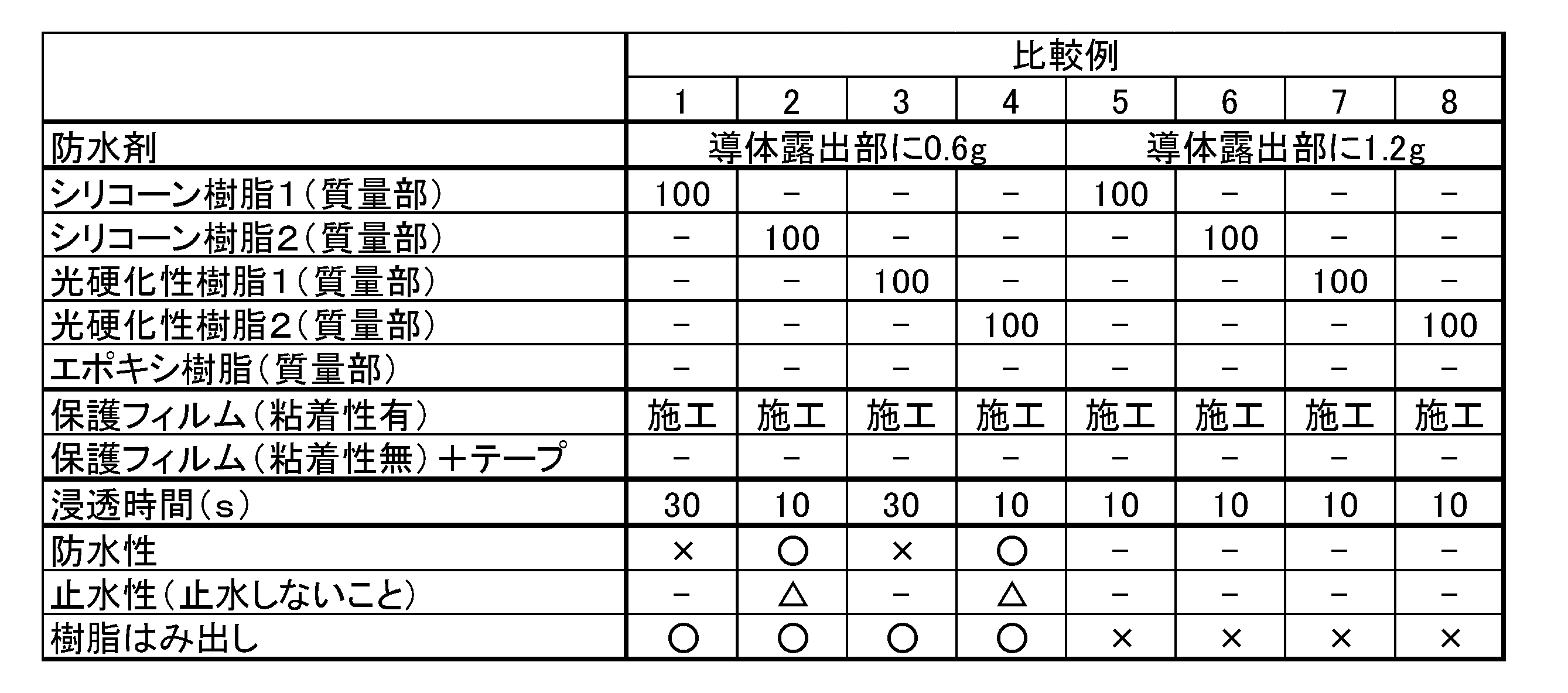 Figure JPOXMLDOC01-appb-T000002