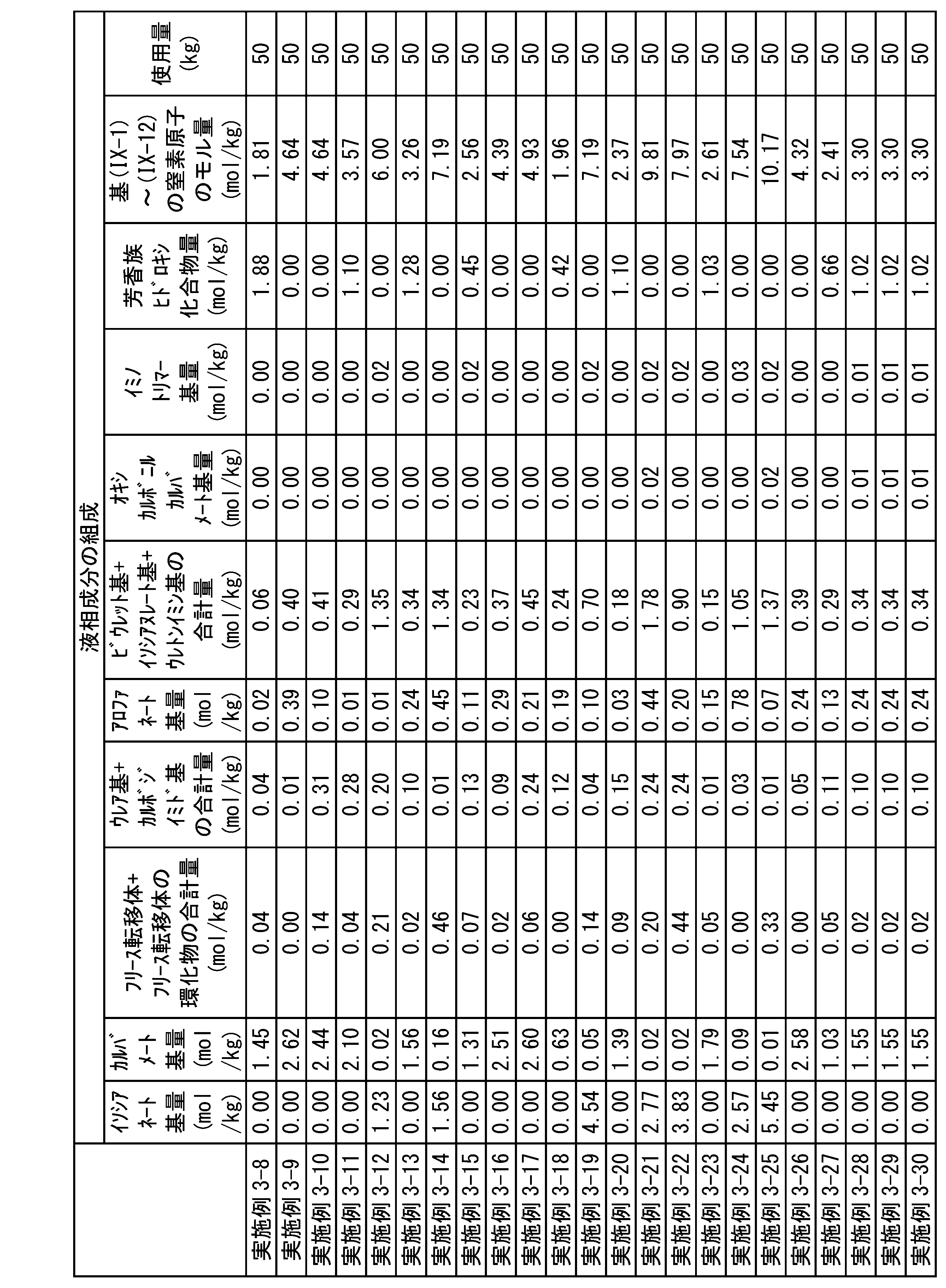 Figure JPOXMLDOC01-appb-T000163
