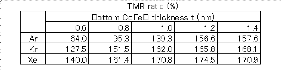Figure JPOXMLDOC01-appb-T000008