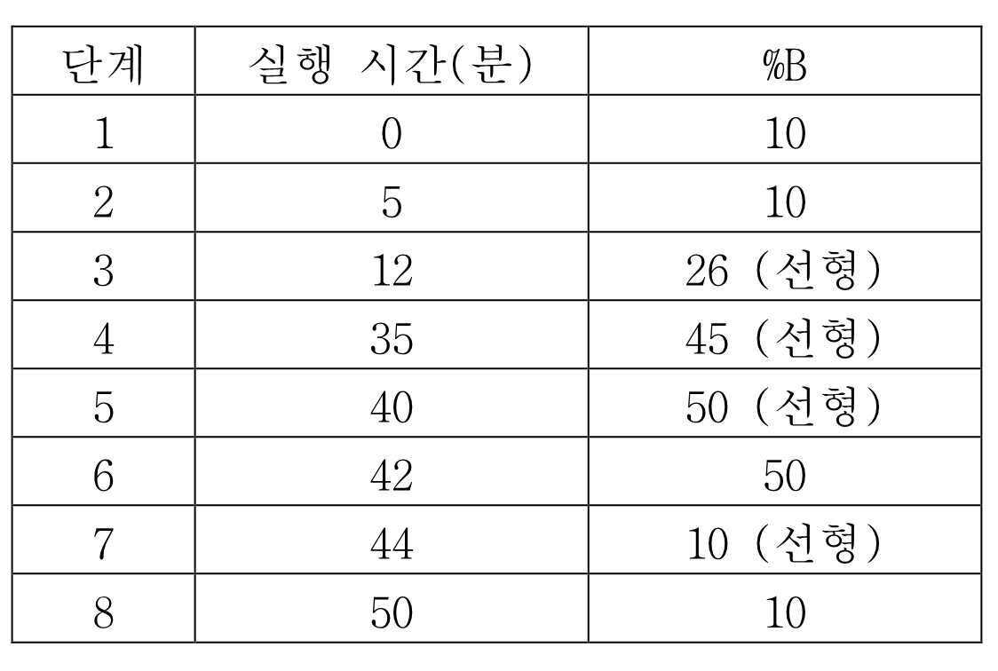 Figure pct00023