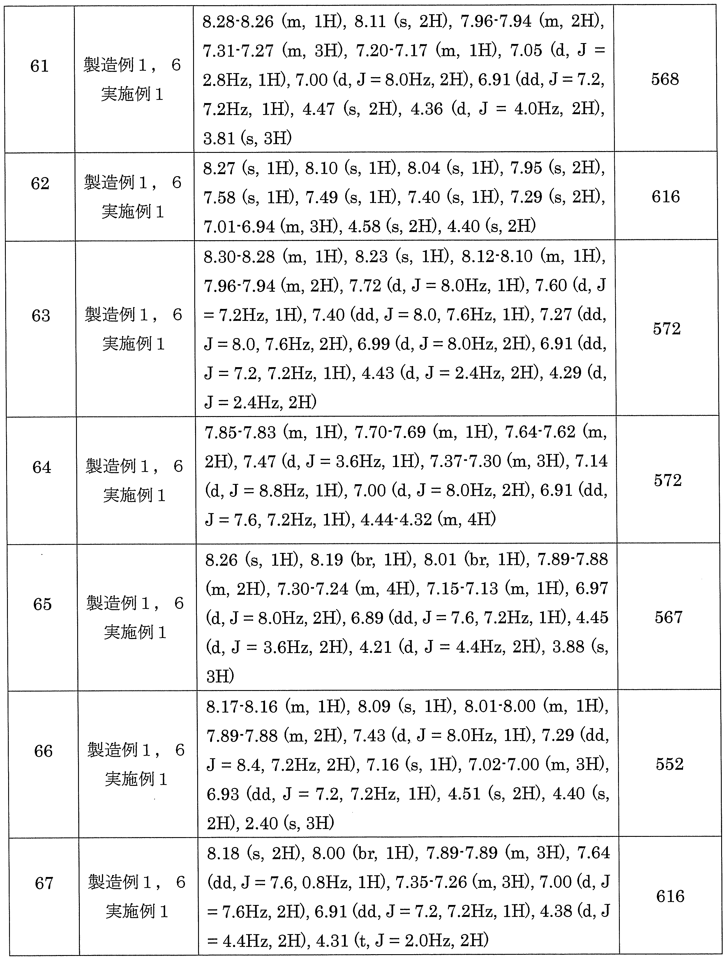 Figure JPOXMLDOC01-appb-T000133