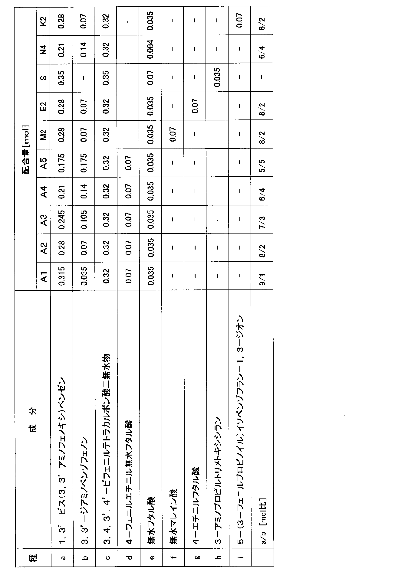 Figure JPOXMLDOC01-appb-T000021