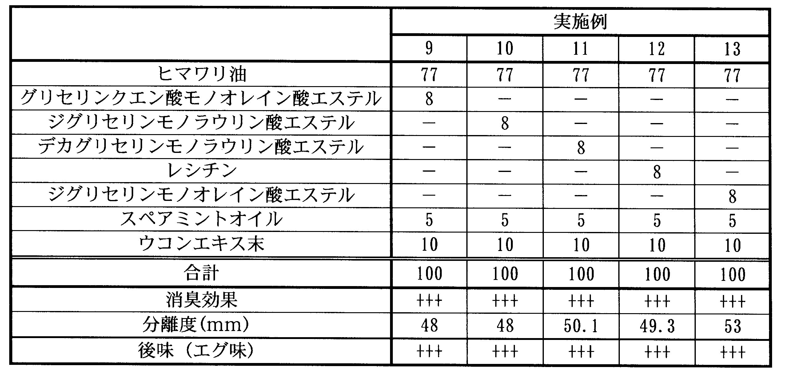 Figure JPOXMLDOC01-appb-T000004
