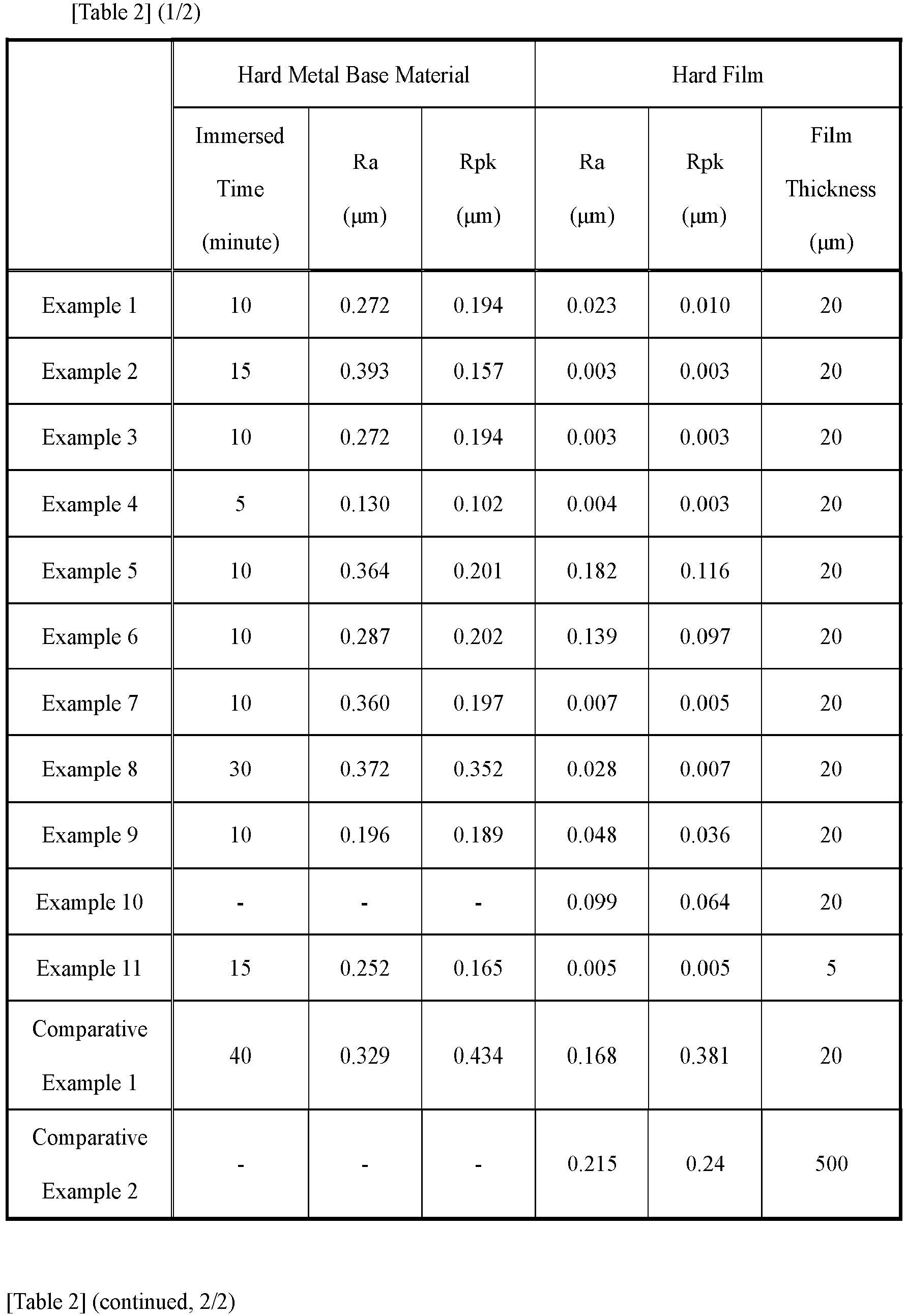 Figure imgb0002