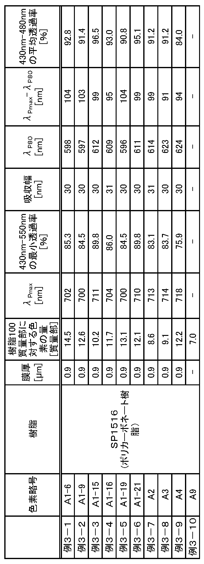 Figure JPOXMLDOC01-appb-T000027