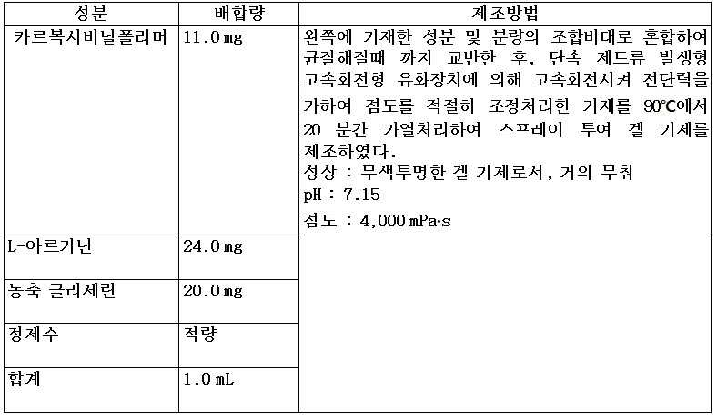 Figure pct00001