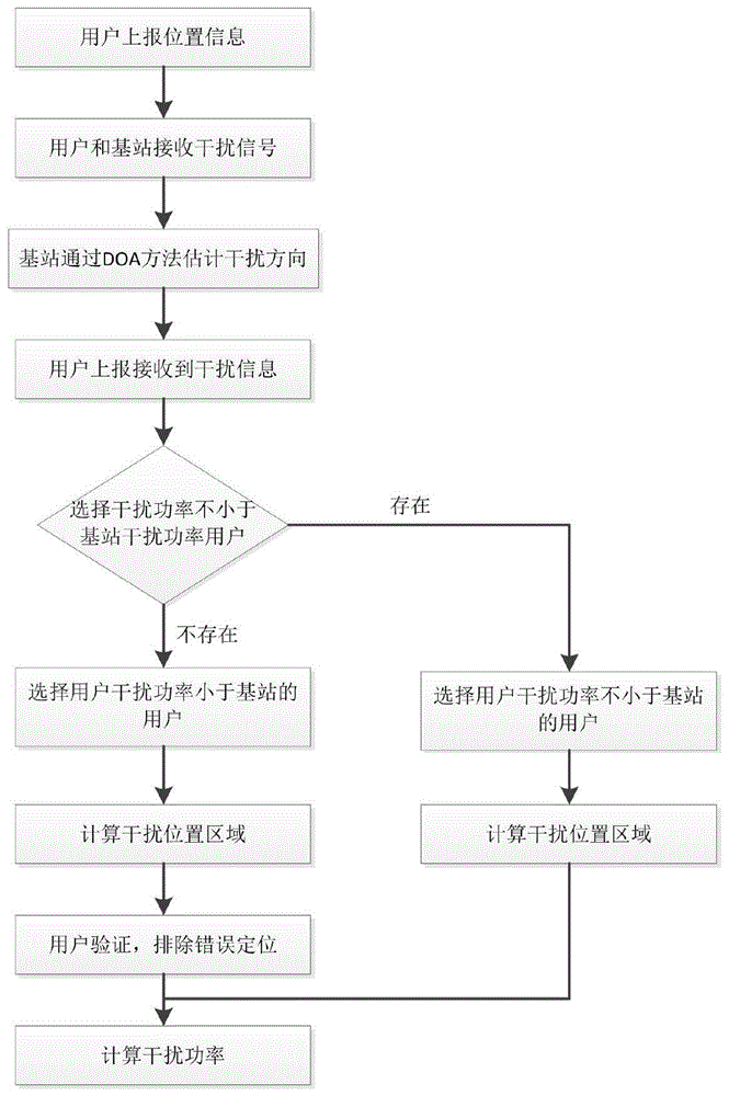 Figure 201811428477