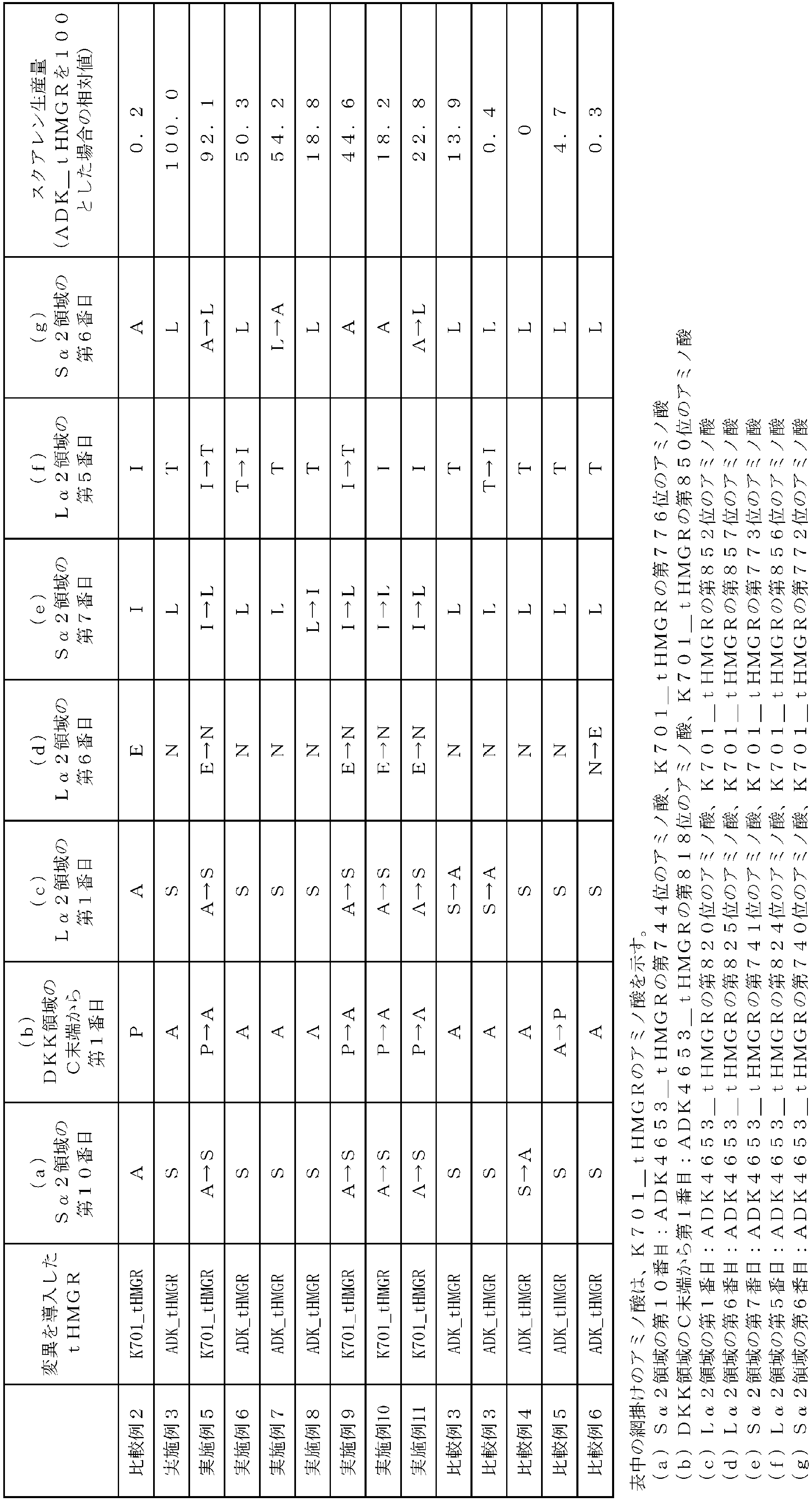 Figure JPOXMLDOC01-appb-T000001