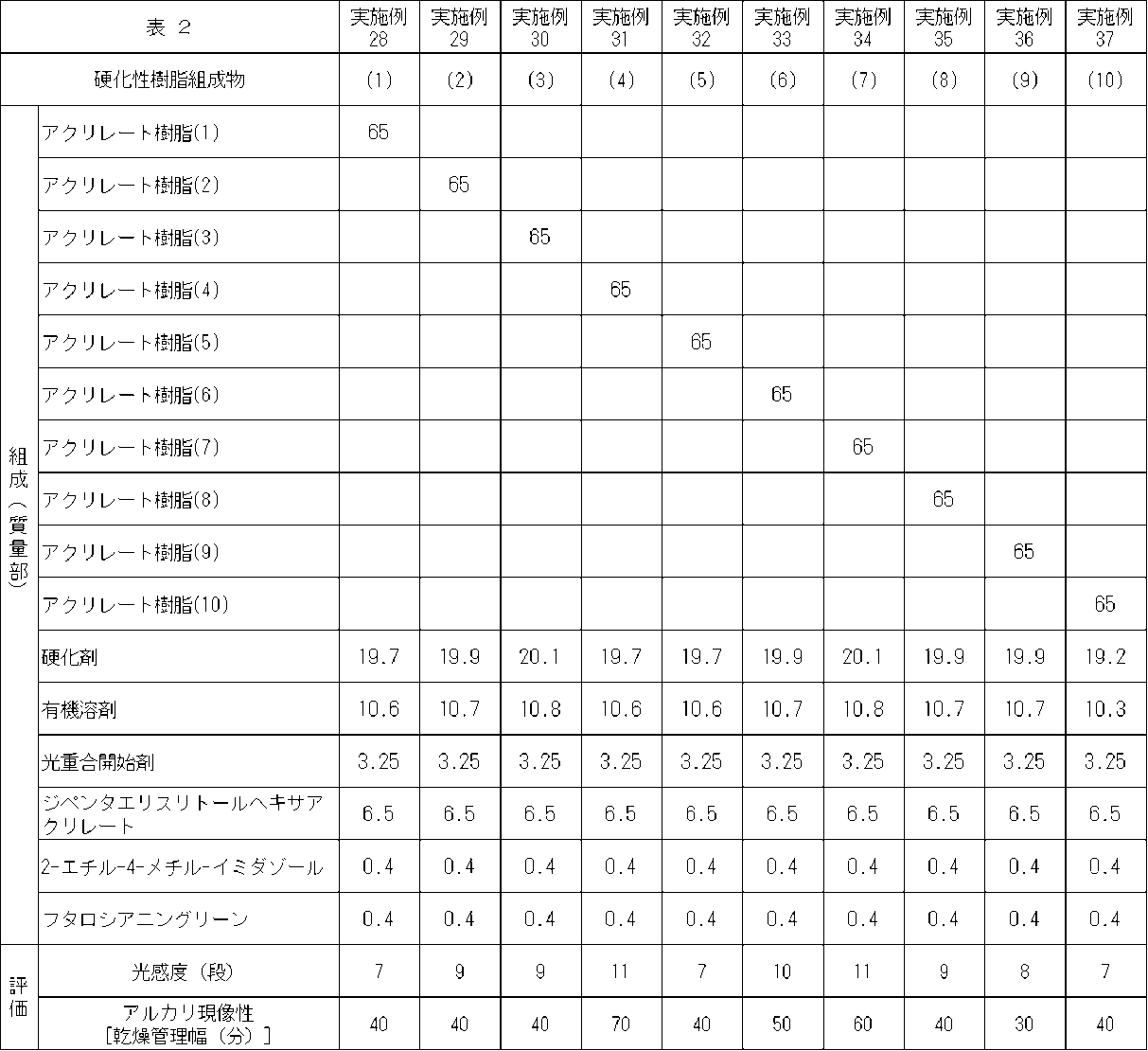 Figure JPOXMLDOC01-appb-T000009