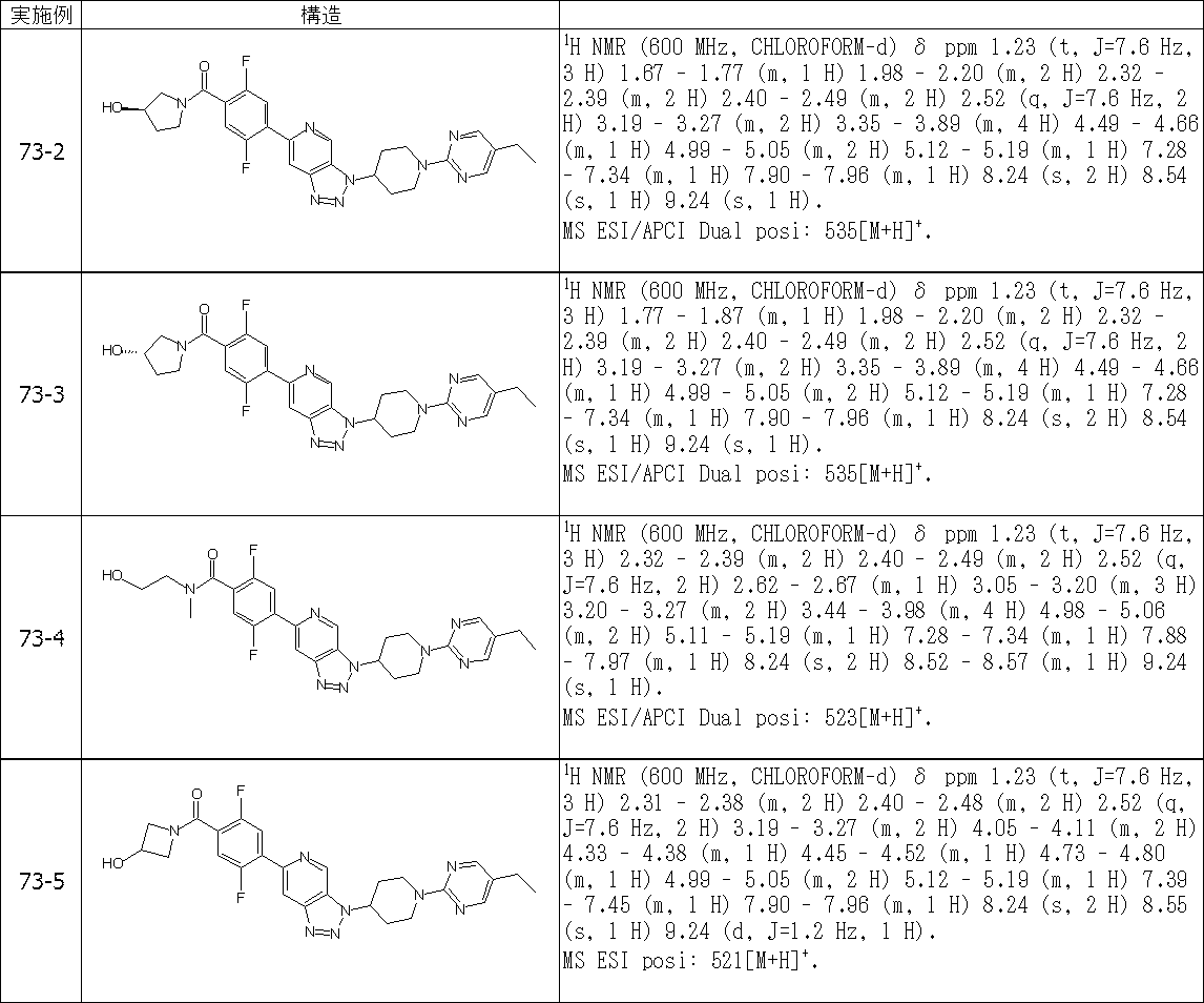 Figure JPOXMLDOC01-appb-T000554