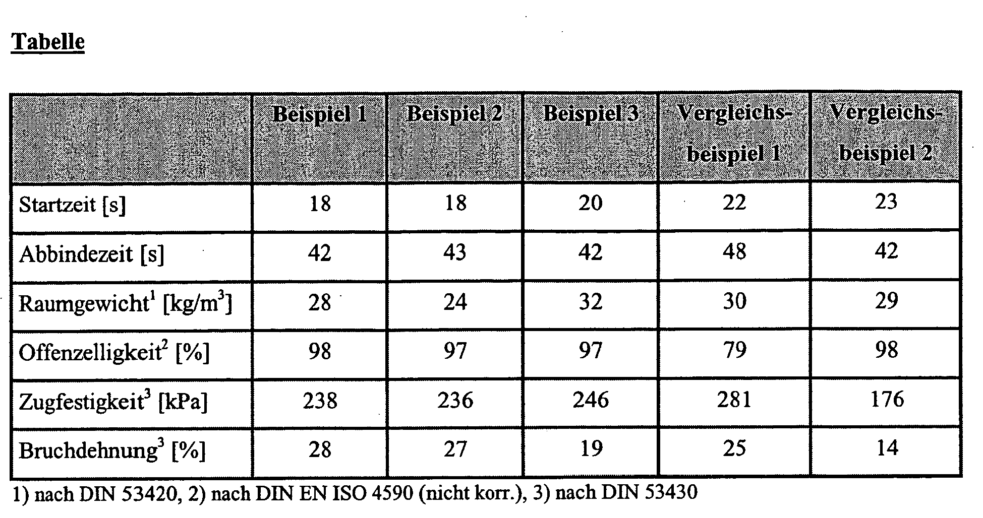 Figure imgb0001