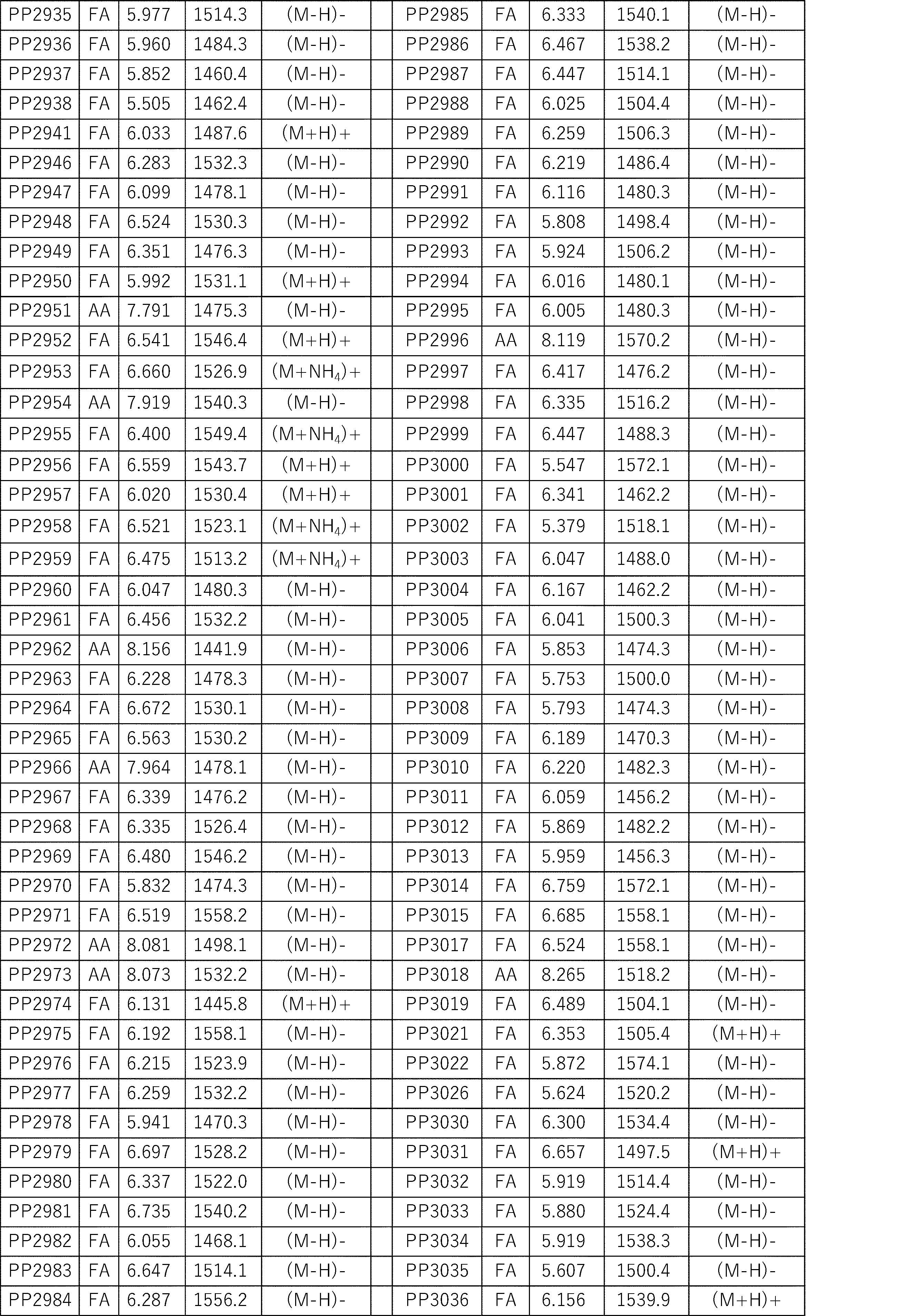Figure JPOXMLDOC01-appb-I000477