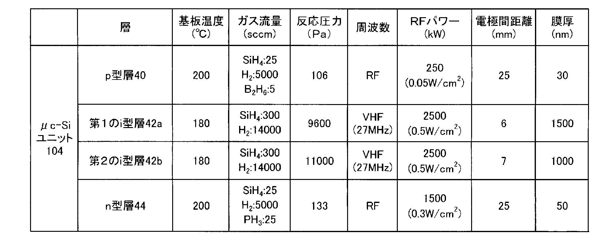 Figure JPOXMLDOC01-appb-T000002