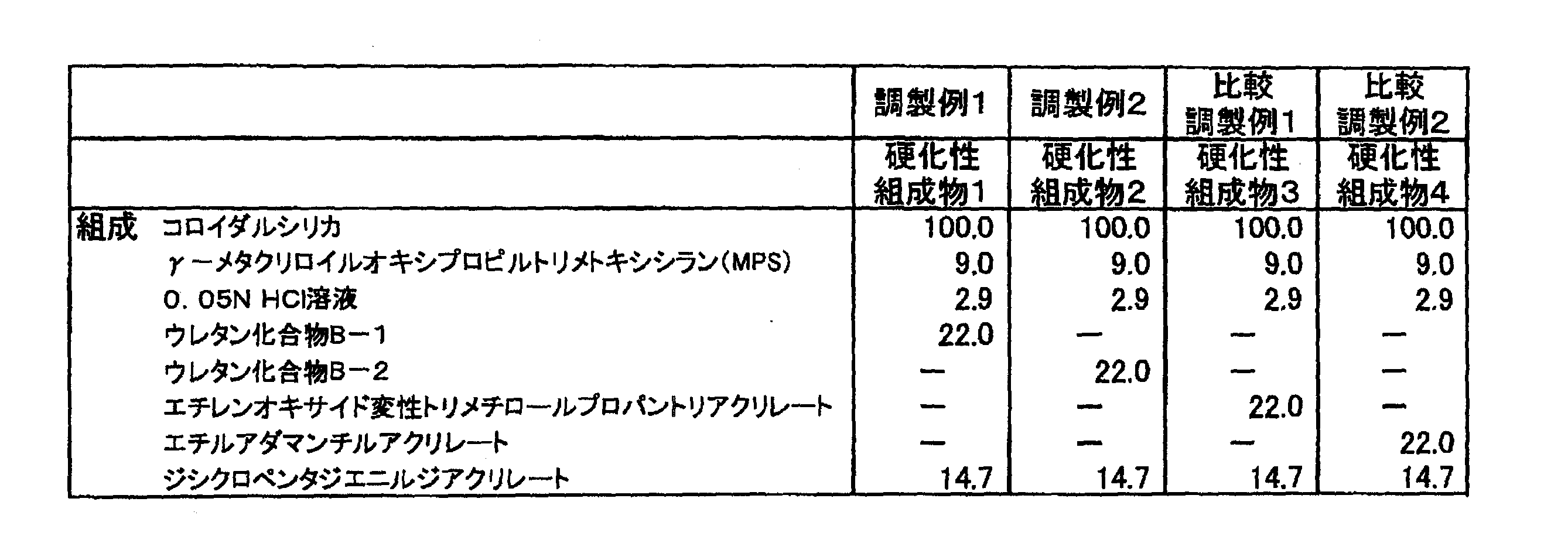 Figure JPOXMLDOC01-appb-T000010