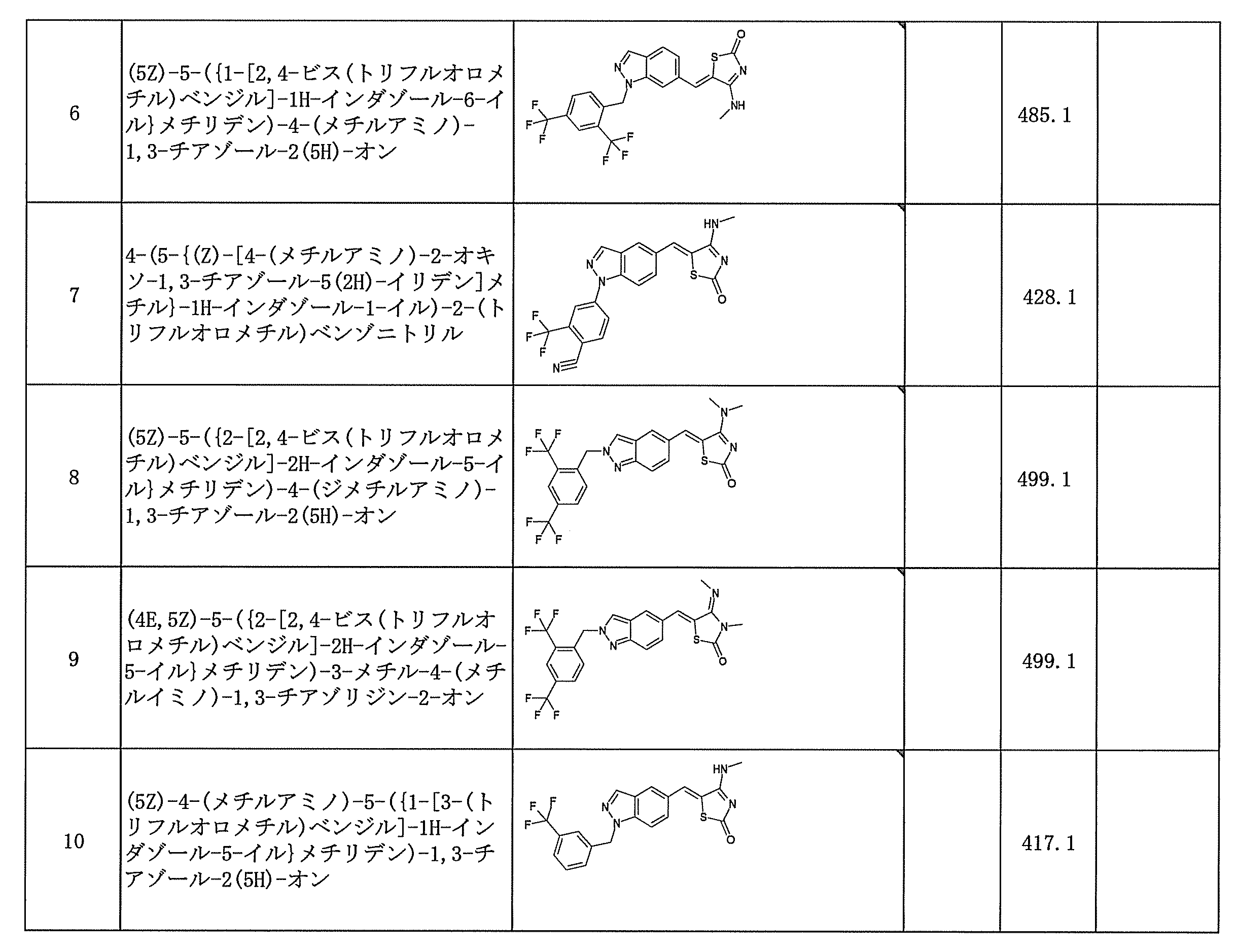 Figure JPOXMLDOC01-appb-T000082
