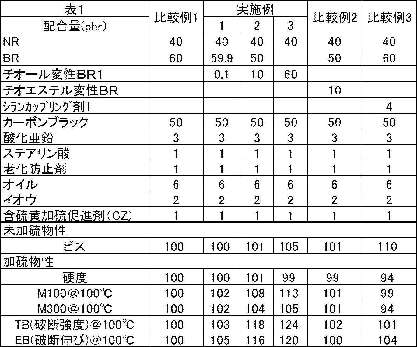 Figure JPOXMLDOC01-appb-T000009