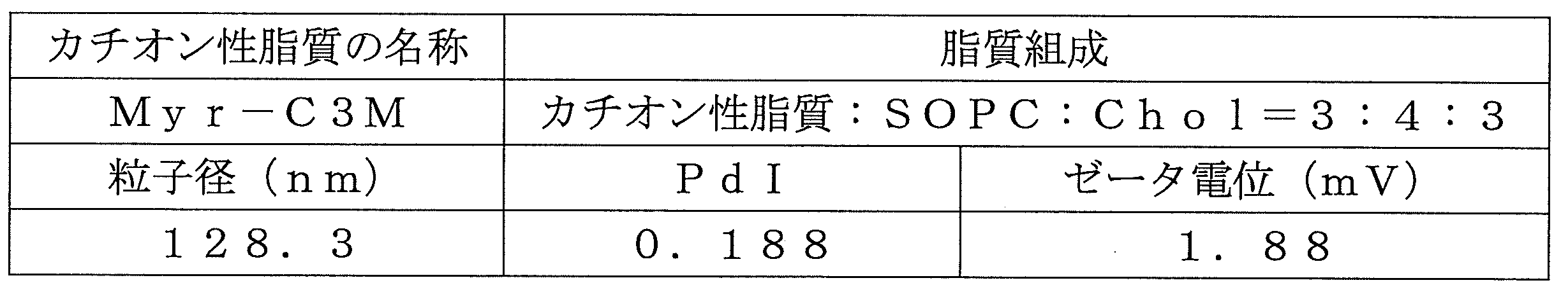 Figure JPOXMLDOC01-appb-T000007