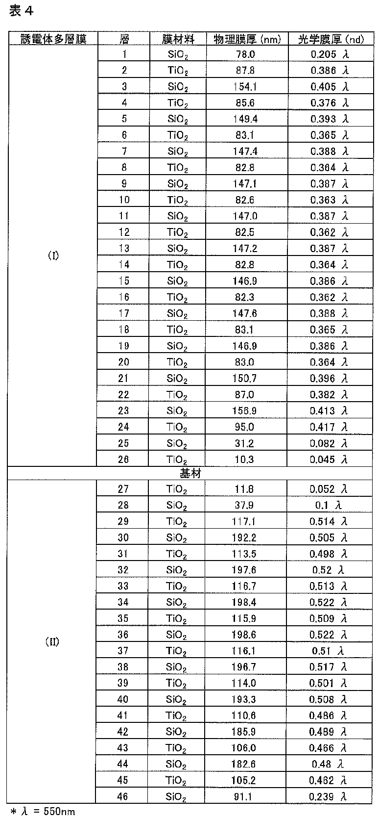 Figure JPOXMLDOC01-appb-T000029