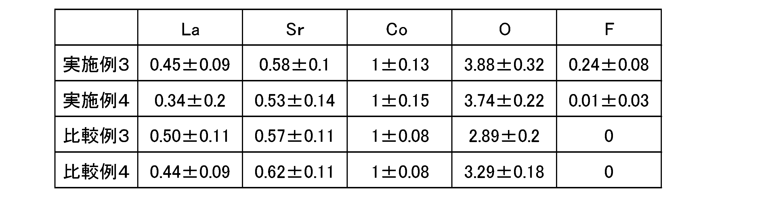Figure JPOXMLDOC01-appb-T000001