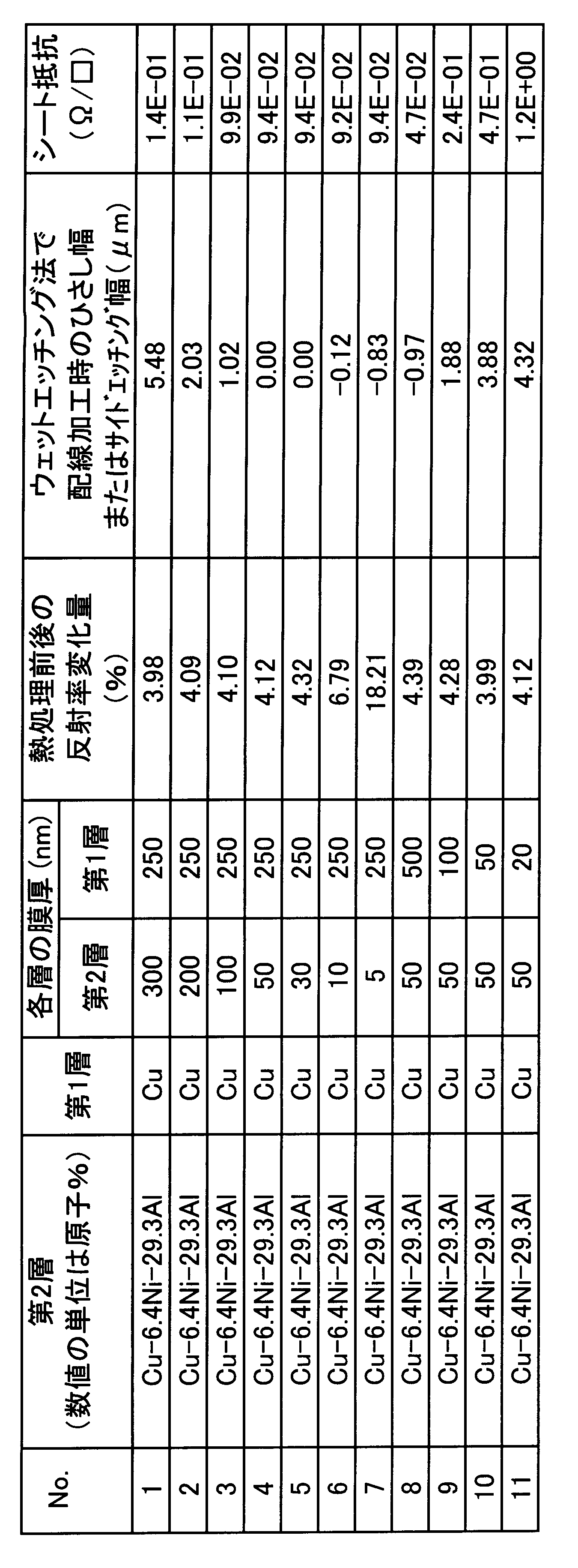 Figure JPOXMLDOC01-appb-T000004