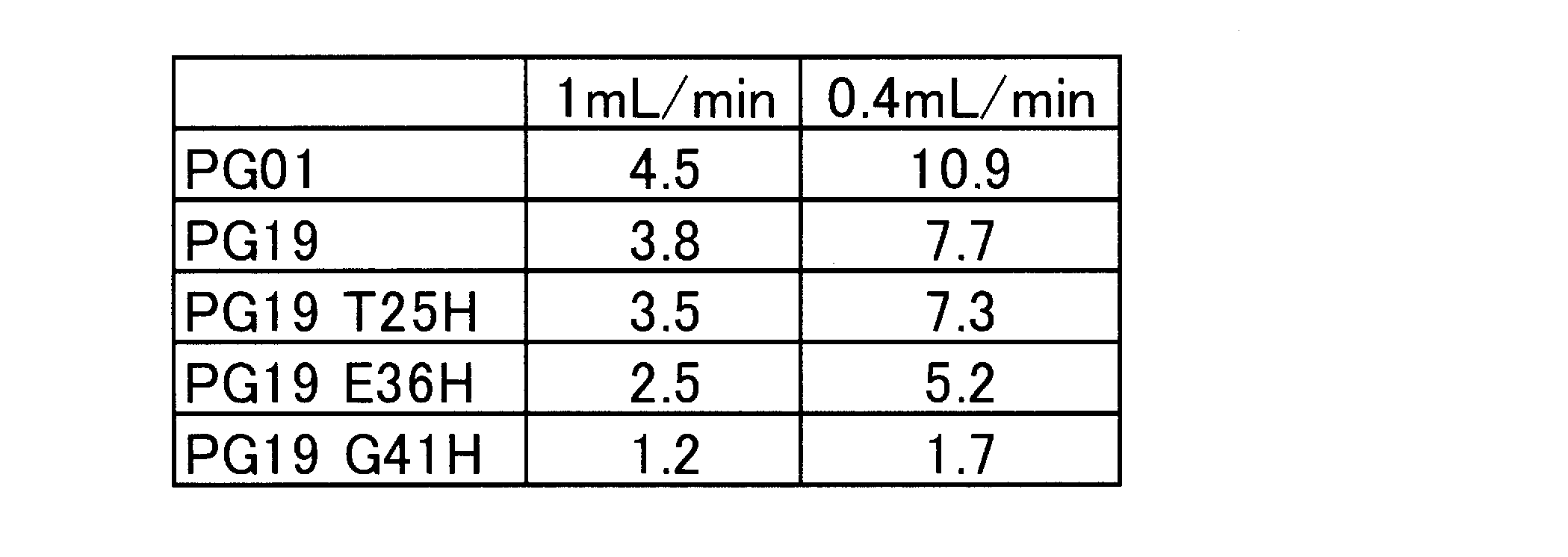 Figure JPOXMLDOC01-appb-T000003
