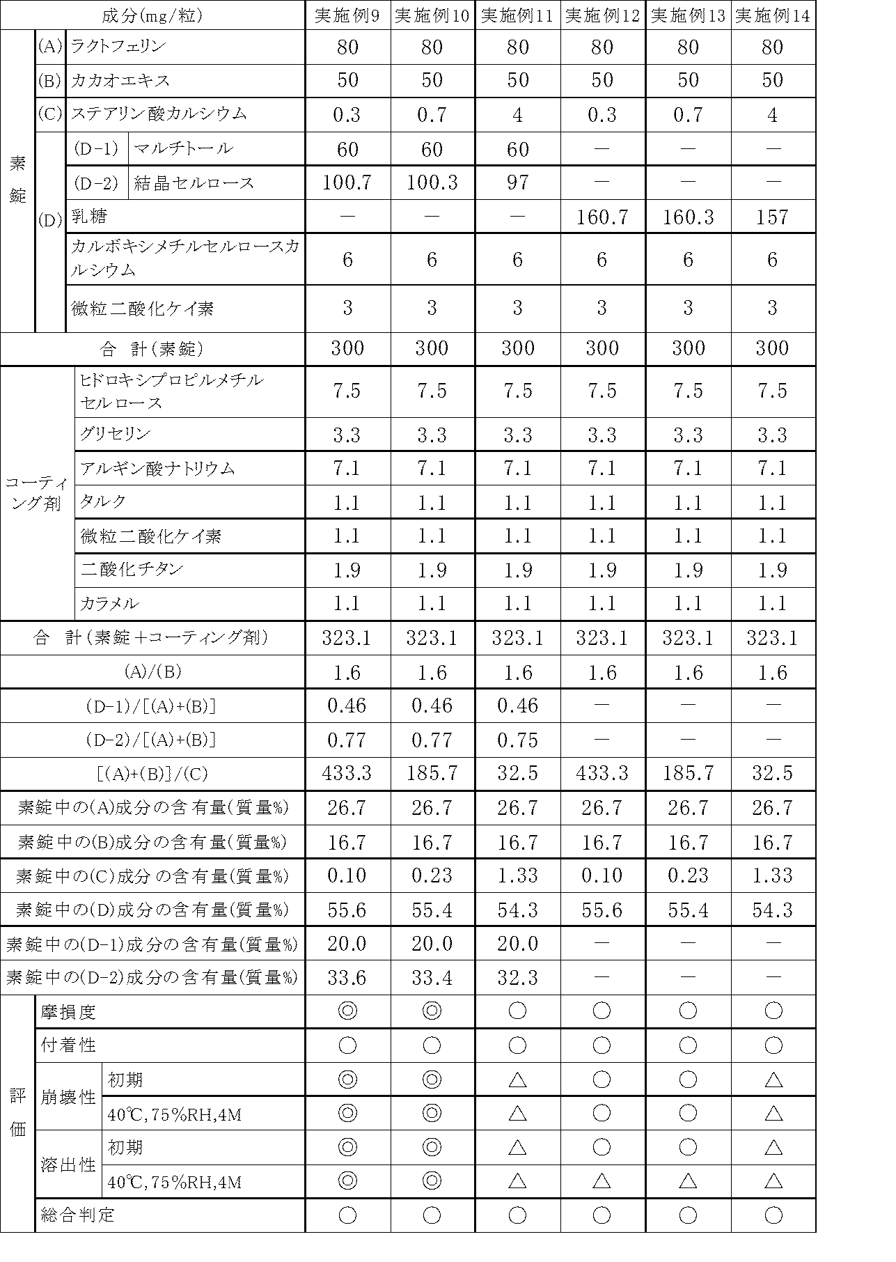 Figure JPOXMLDOC01-appb-T000003