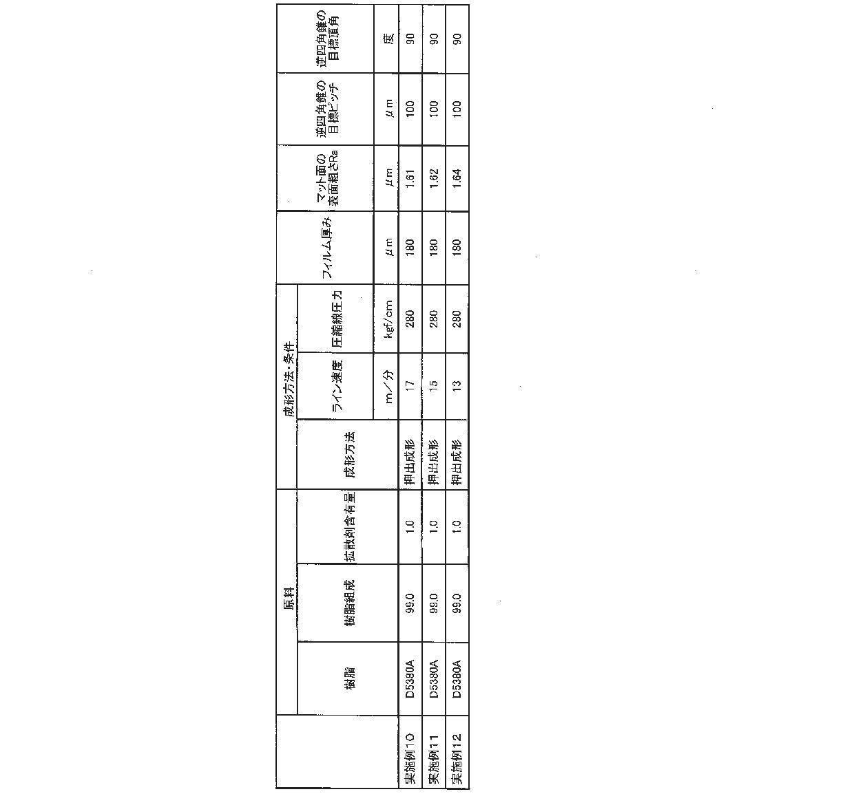Figure JPOXMLDOC01-appb-T000013