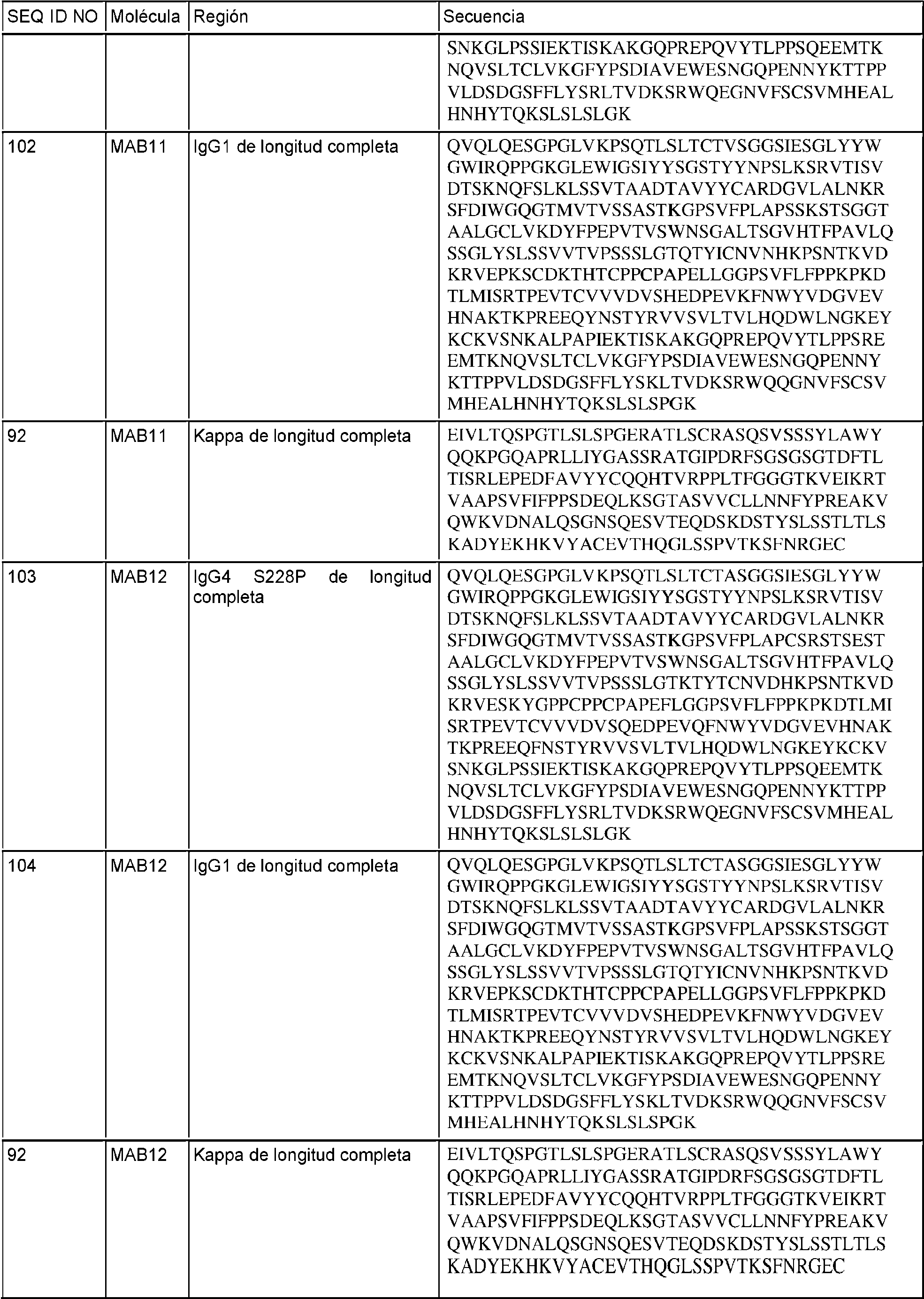 Figure imgf000102_0001