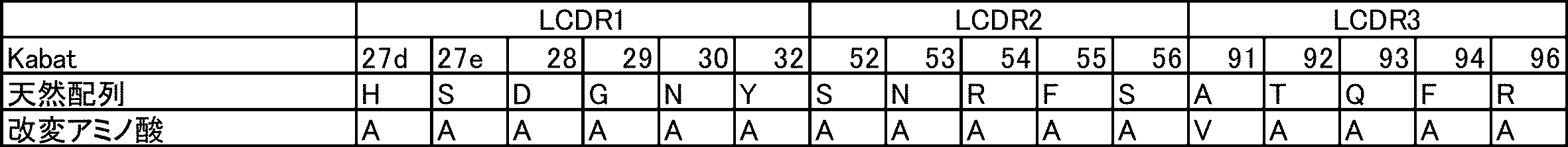 Figure JPOXMLDOC01-appb-T000053