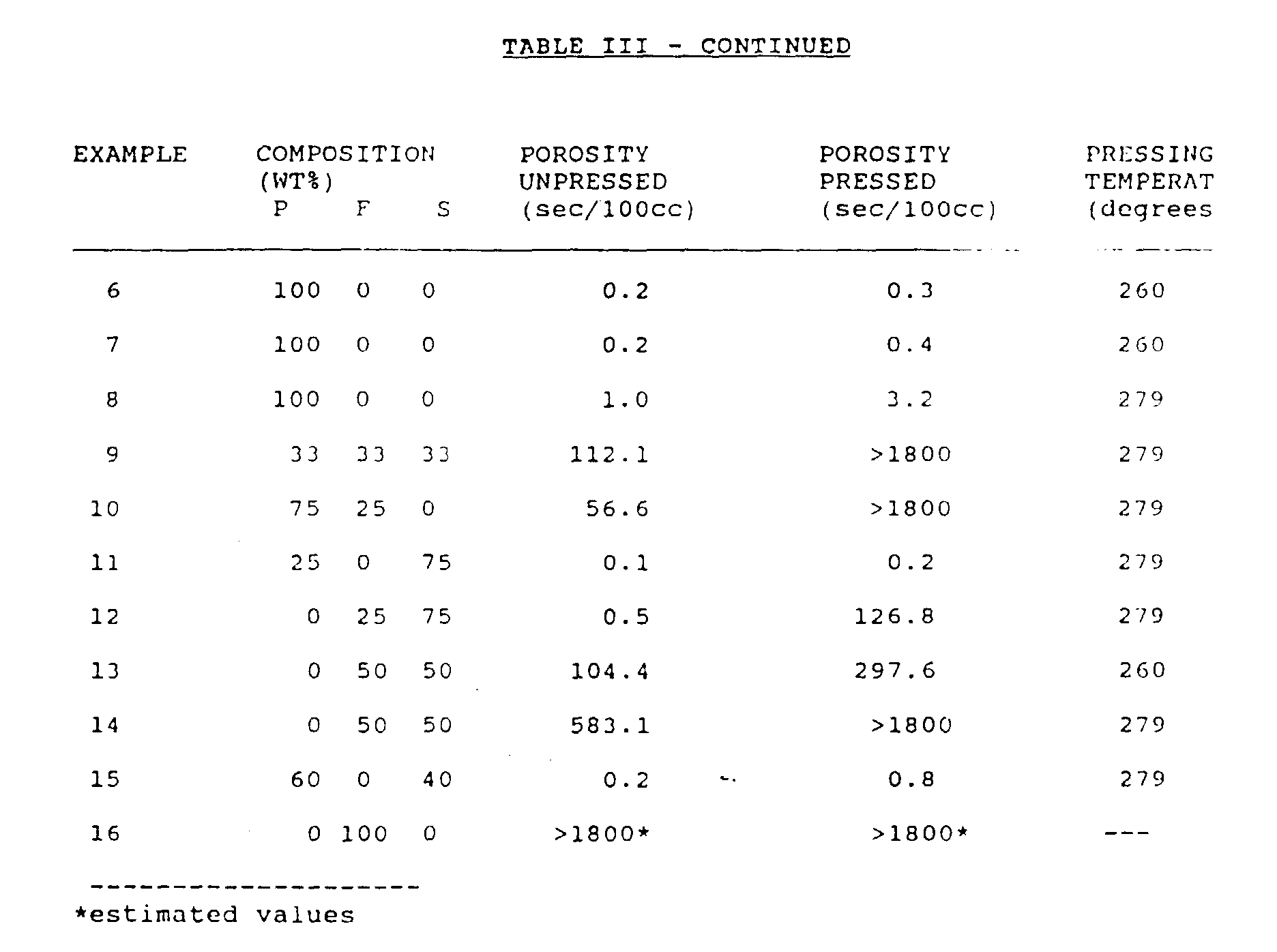 Figure 00280001