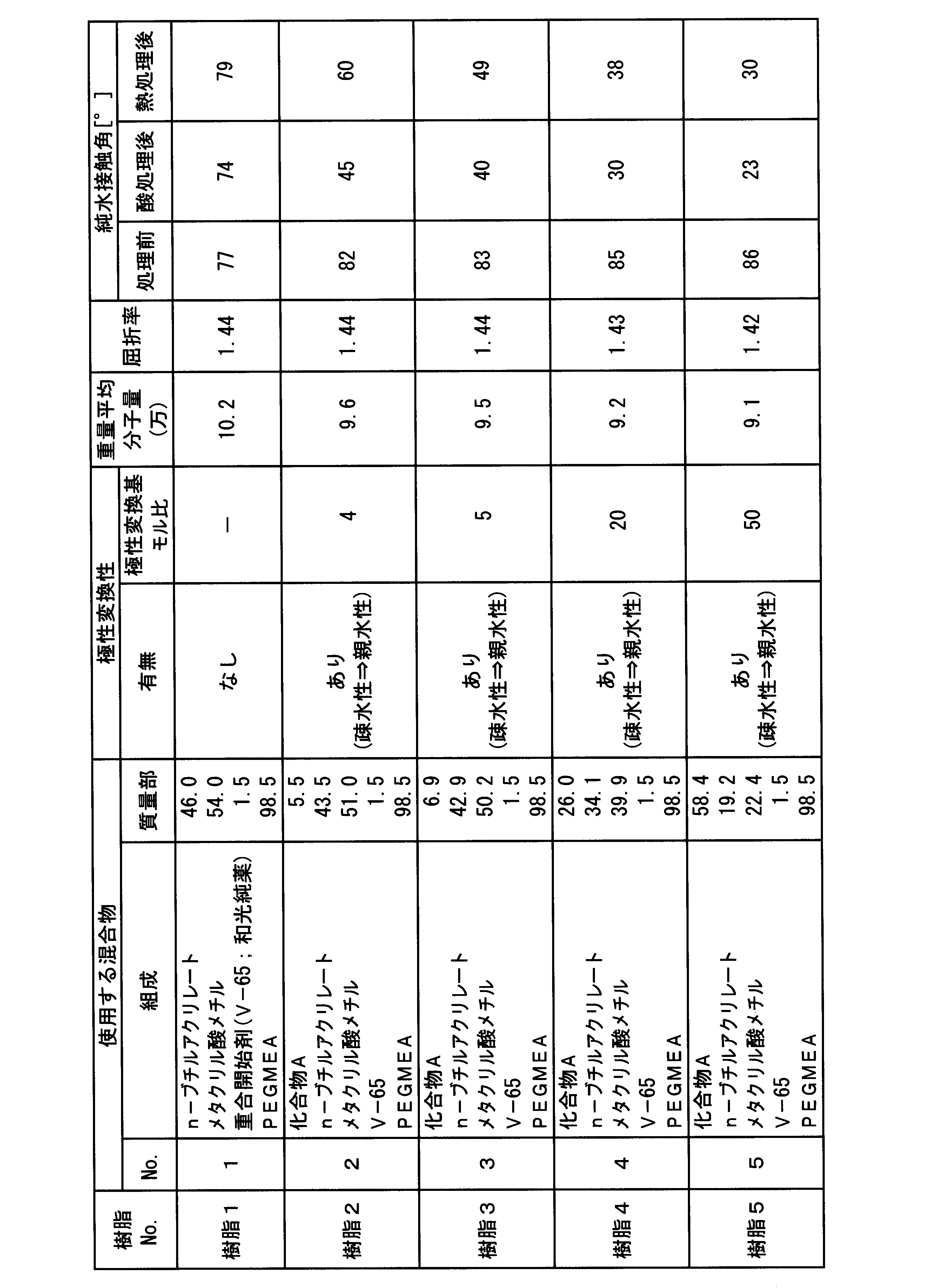 Figure JPOXMLDOC01-appb-T000008