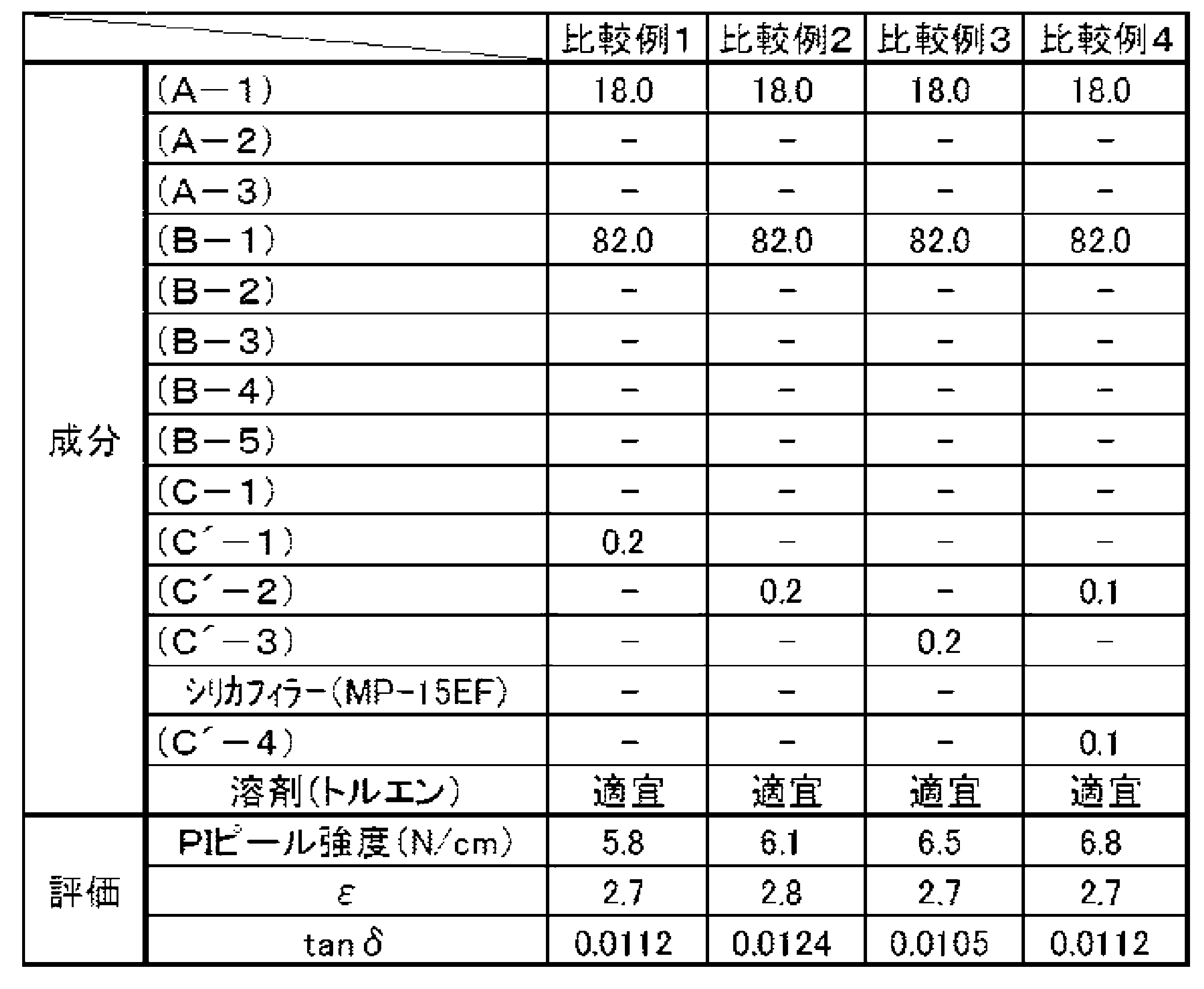 Figure JPOXMLDOC01-appb-T000022