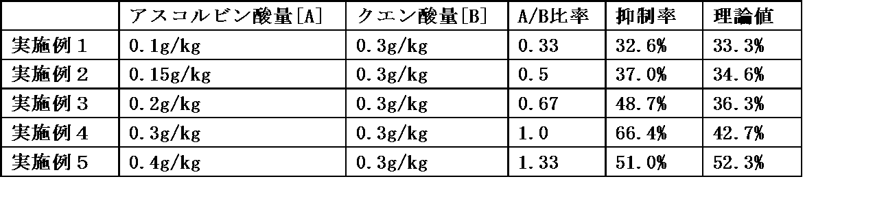 Figure JPOXMLDOC01-appb-I000003