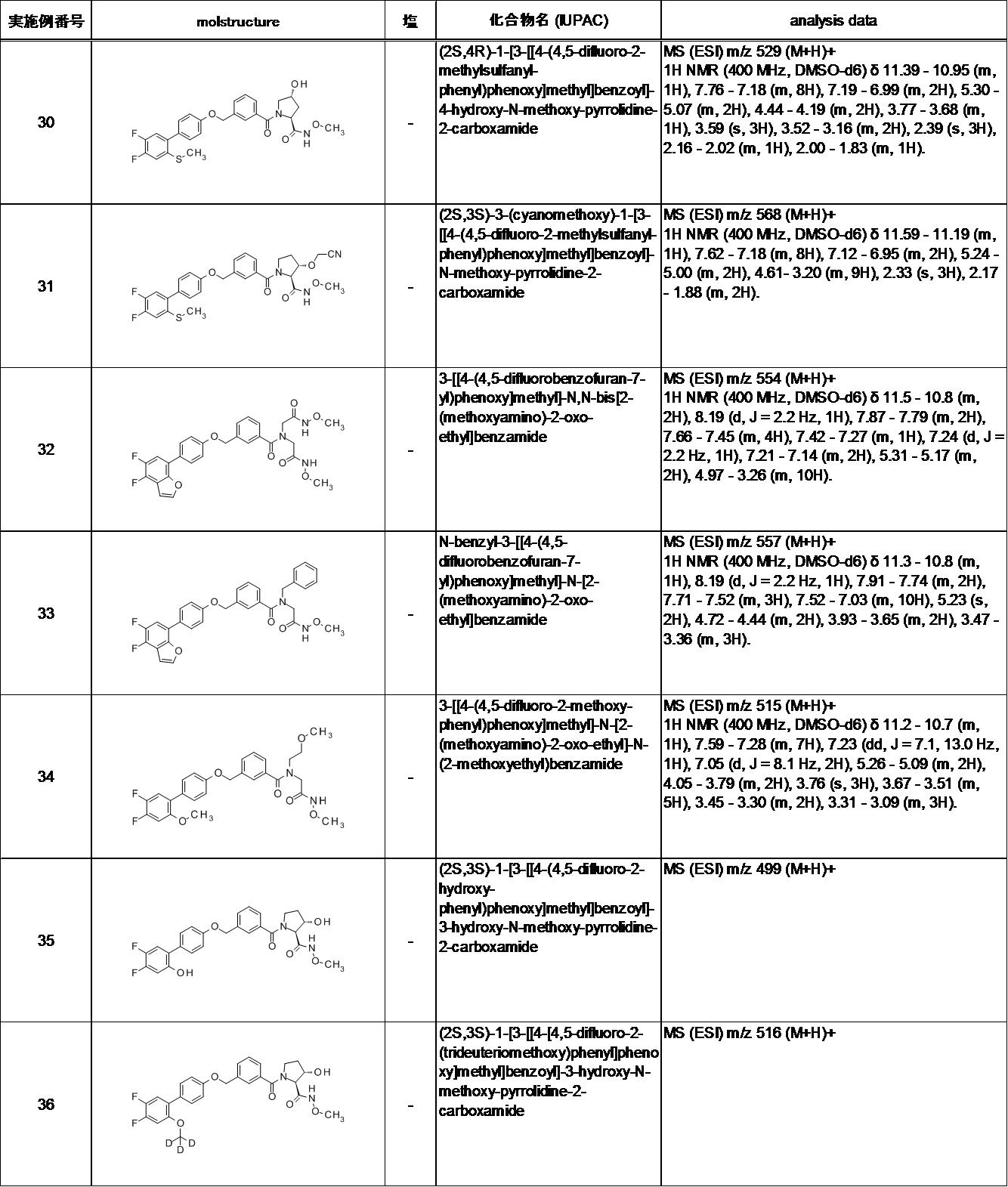 Figure JPOXMLDOC01-appb-I000031