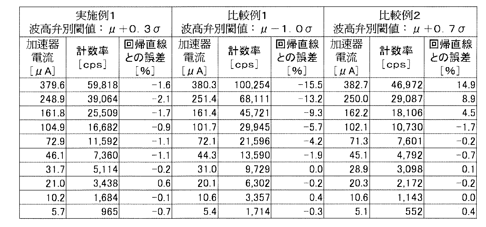 Figure JPOXMLDOC01-appb-T000004
