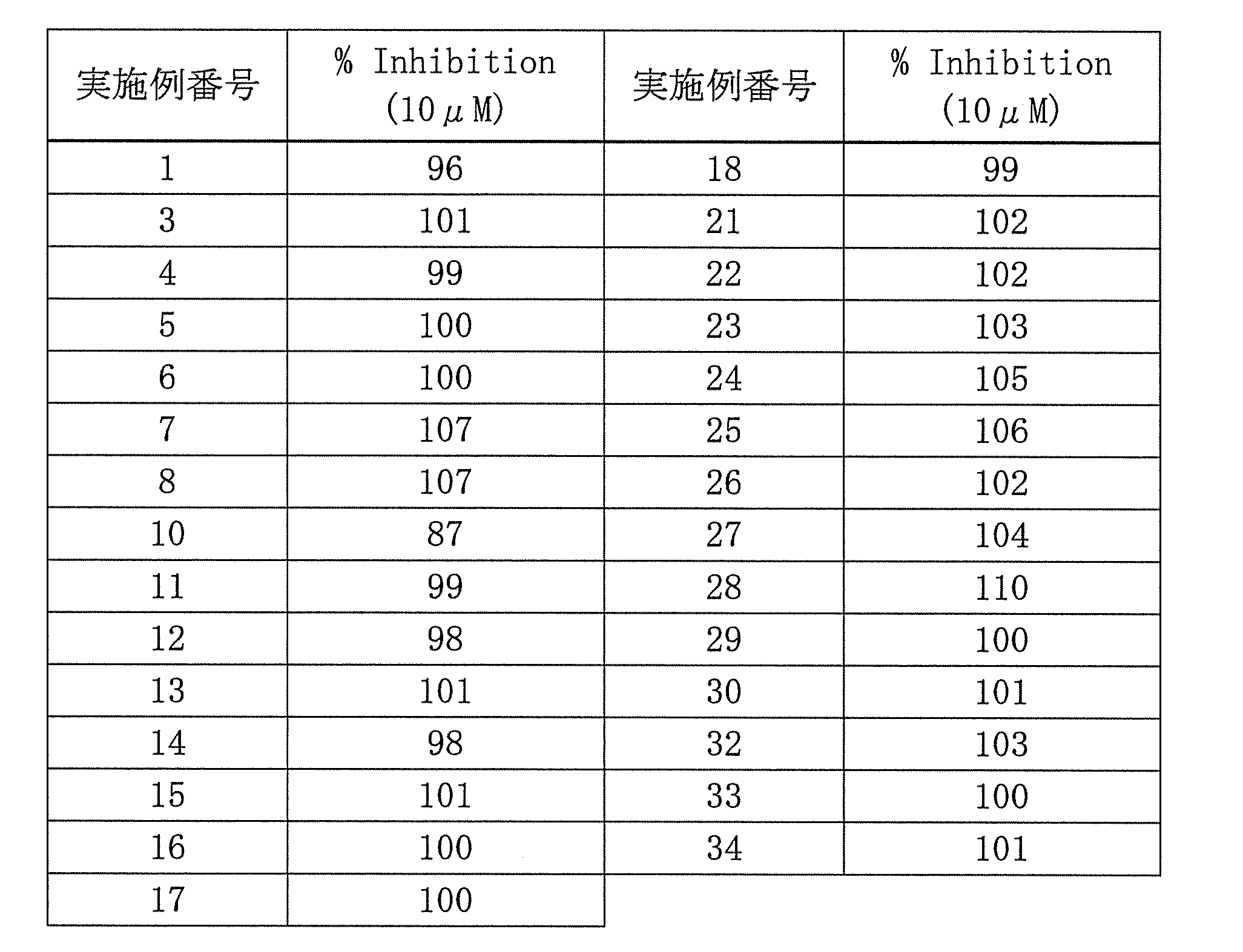 Figure JPOXMLDOC01-appb-T000072