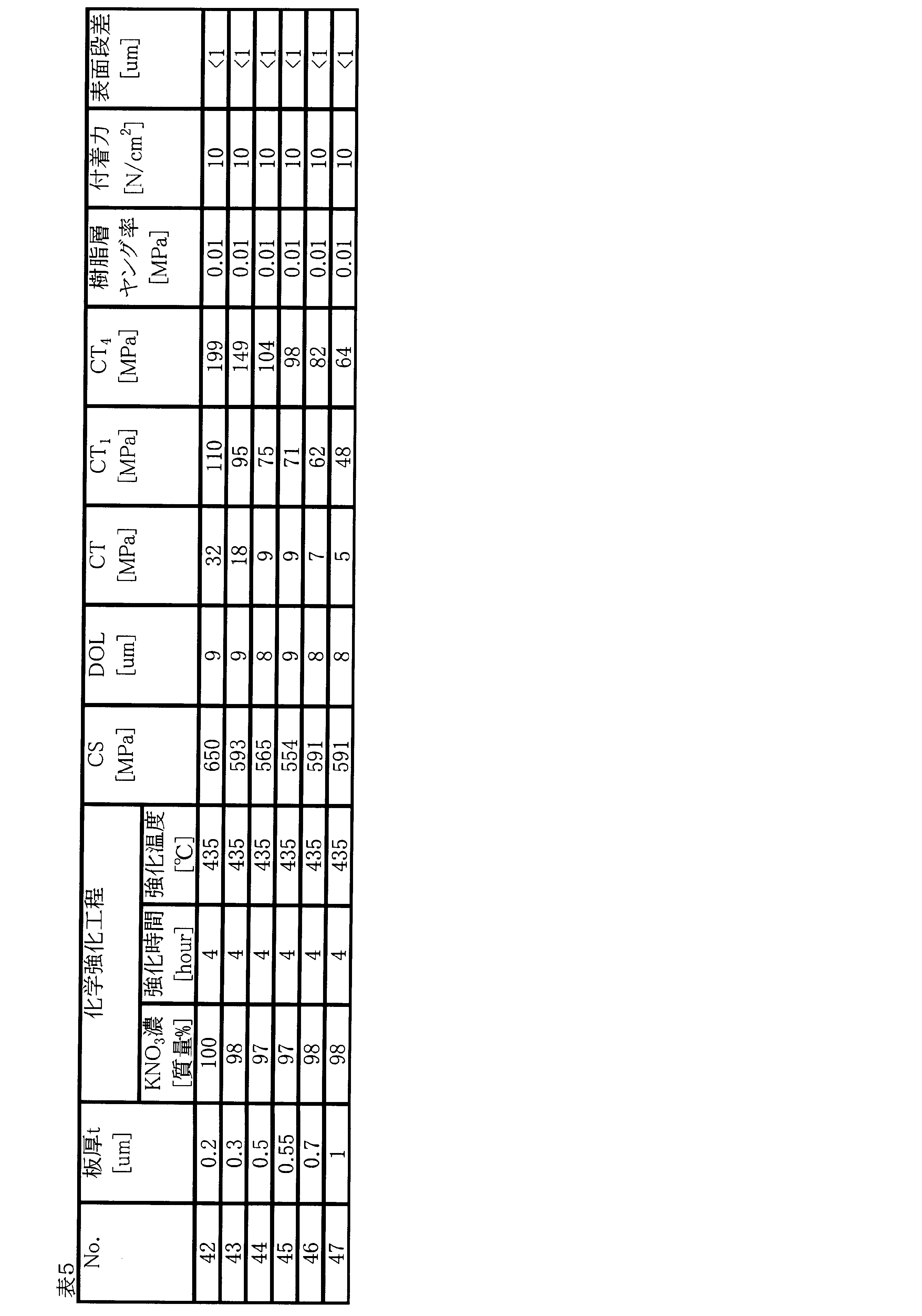 Figure JPOXMLDOC01-appb-T000006
