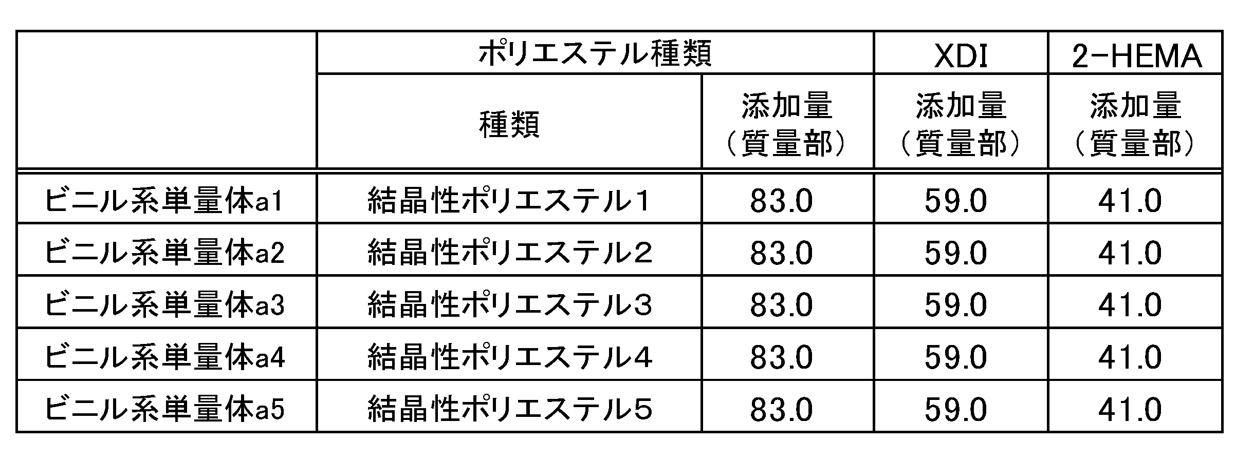 Figure JPOXMLDOC01-appb-T000004