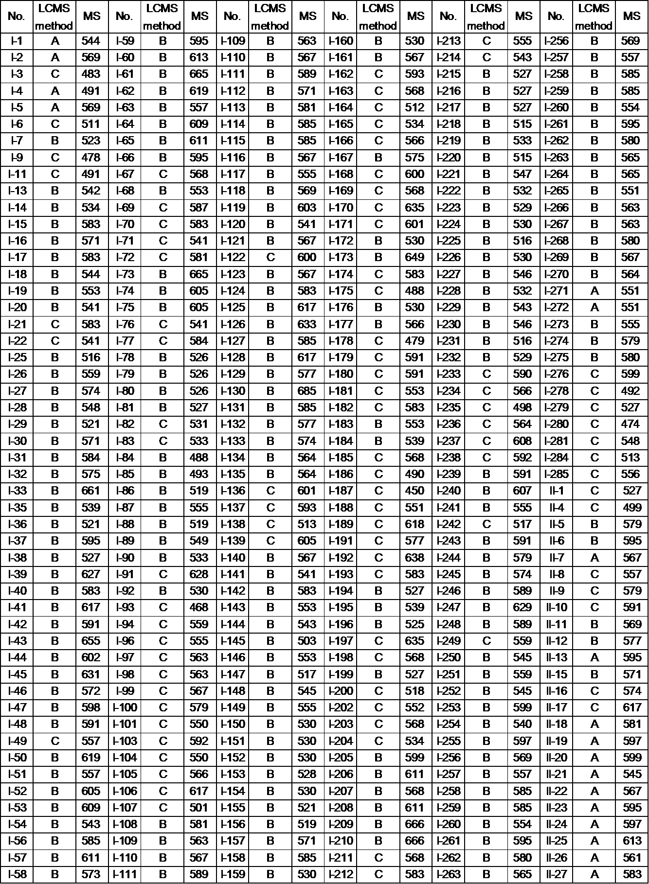 Figure JPOXMLDOC01-appb-T000135