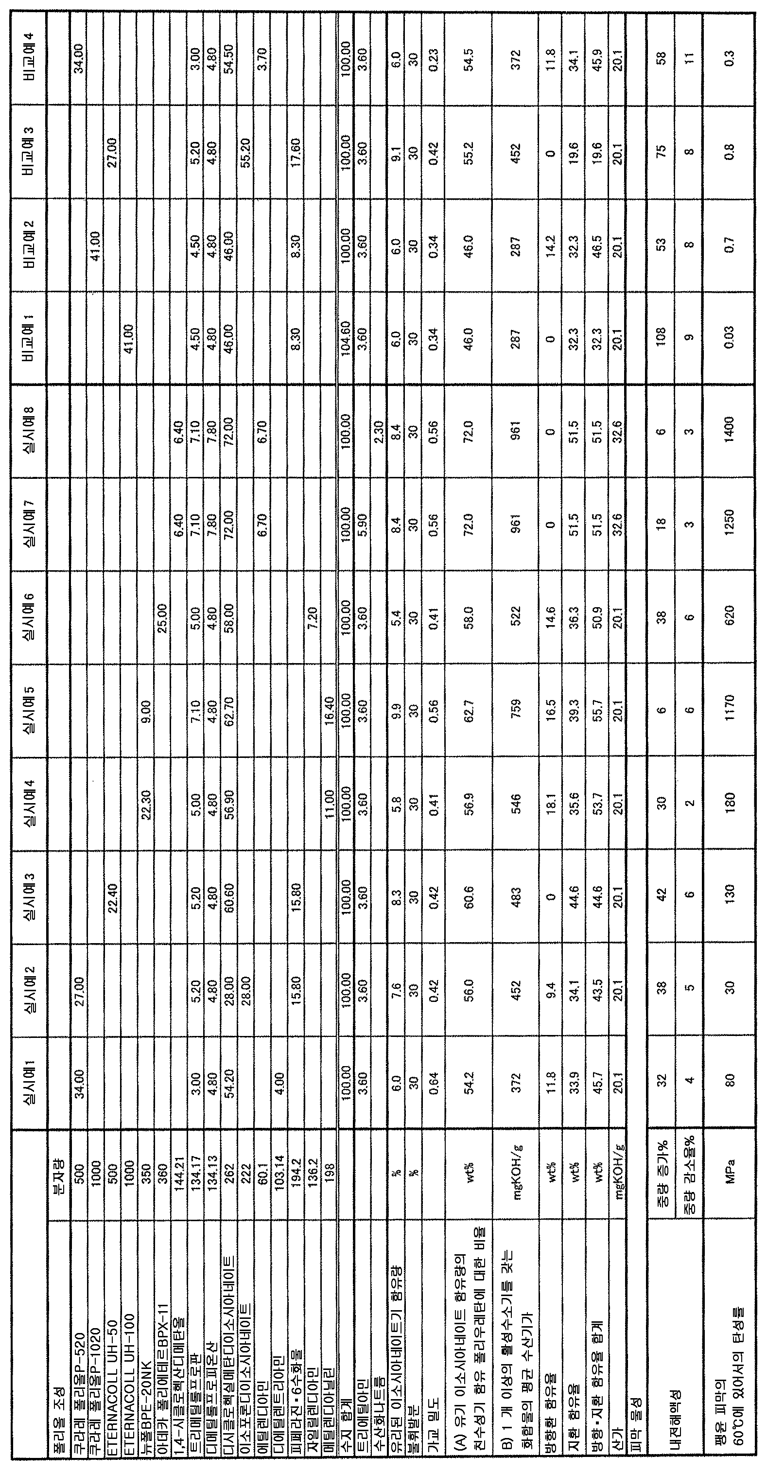 Figure pct00002