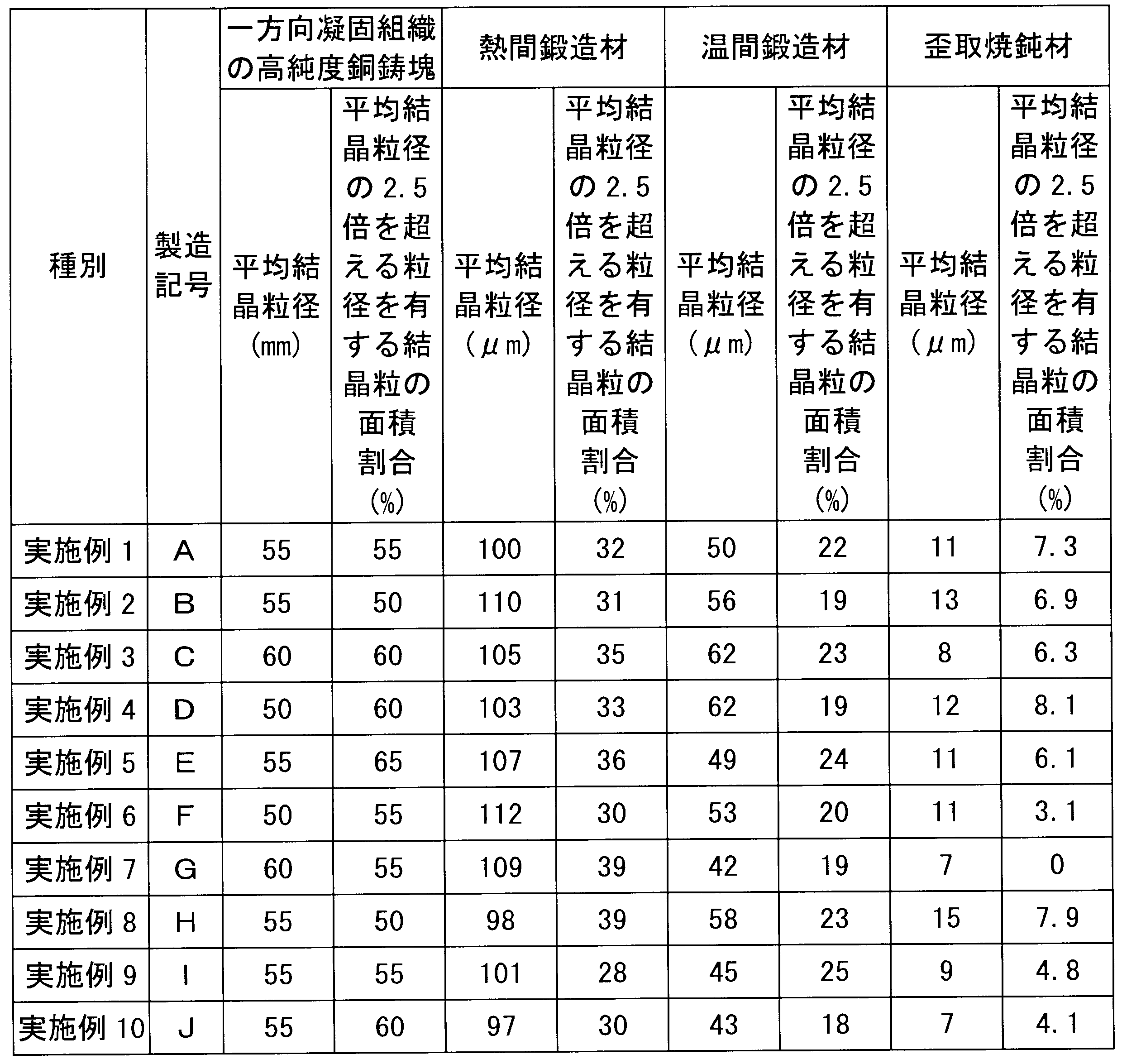 Figure JPOXMLDOC01-appb-T000002