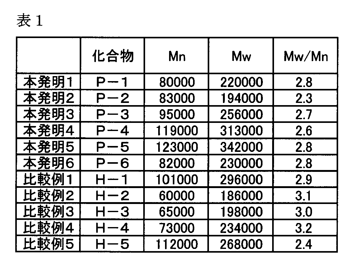Figure JPOXMLDOC01-appb-T000004