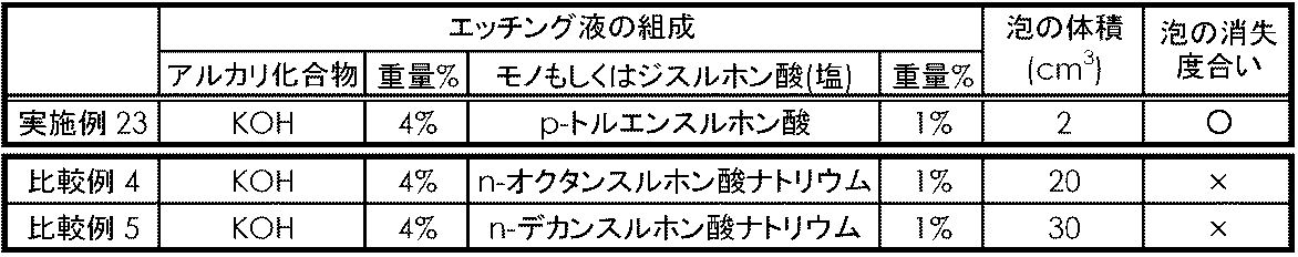 Figure JPOXMLDOC01-appb-T000014