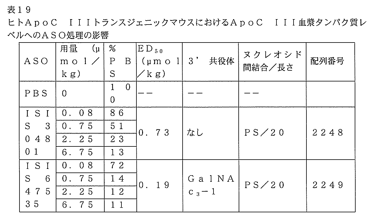 Figure 0007127076000150