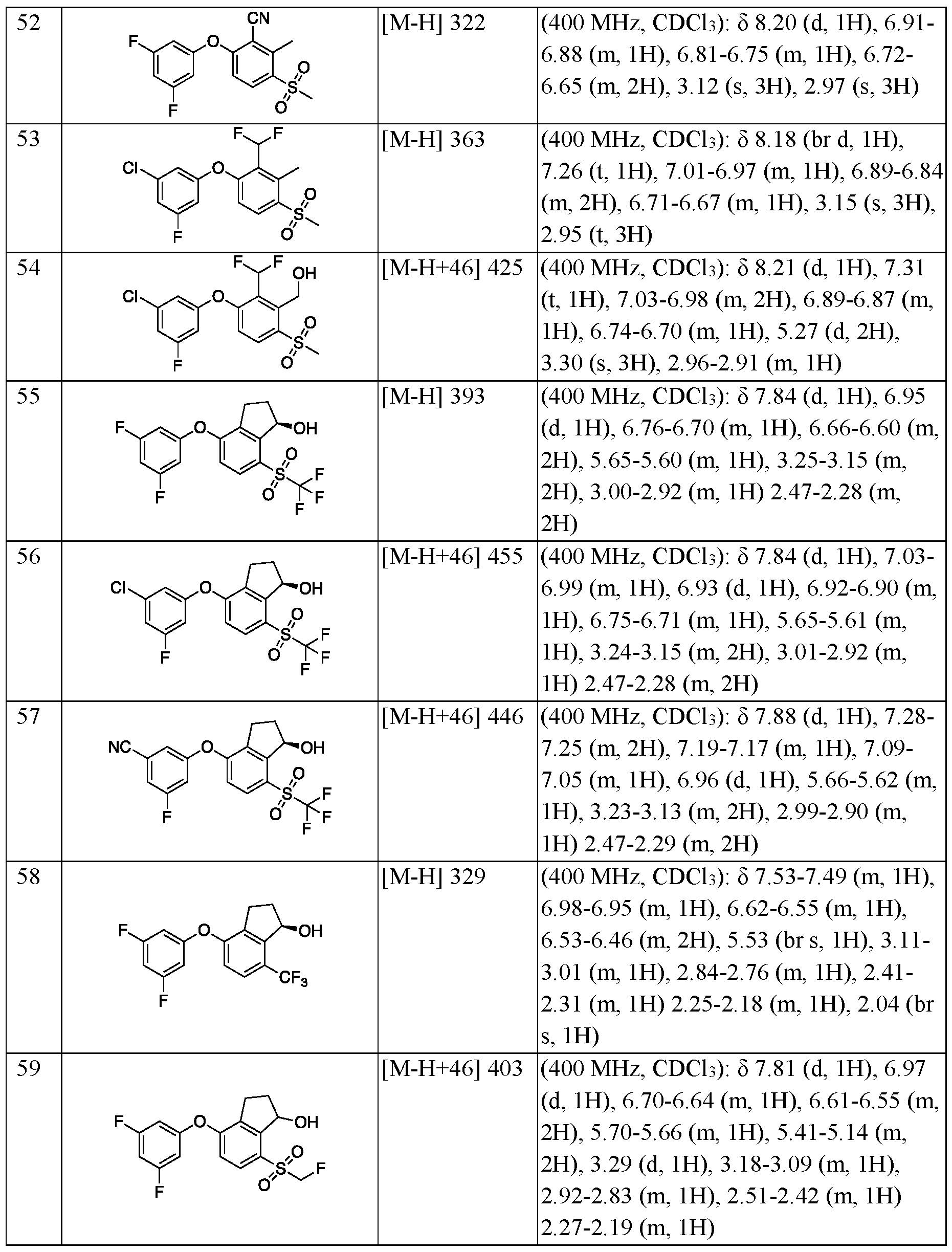 Figure imgf000129_0001
