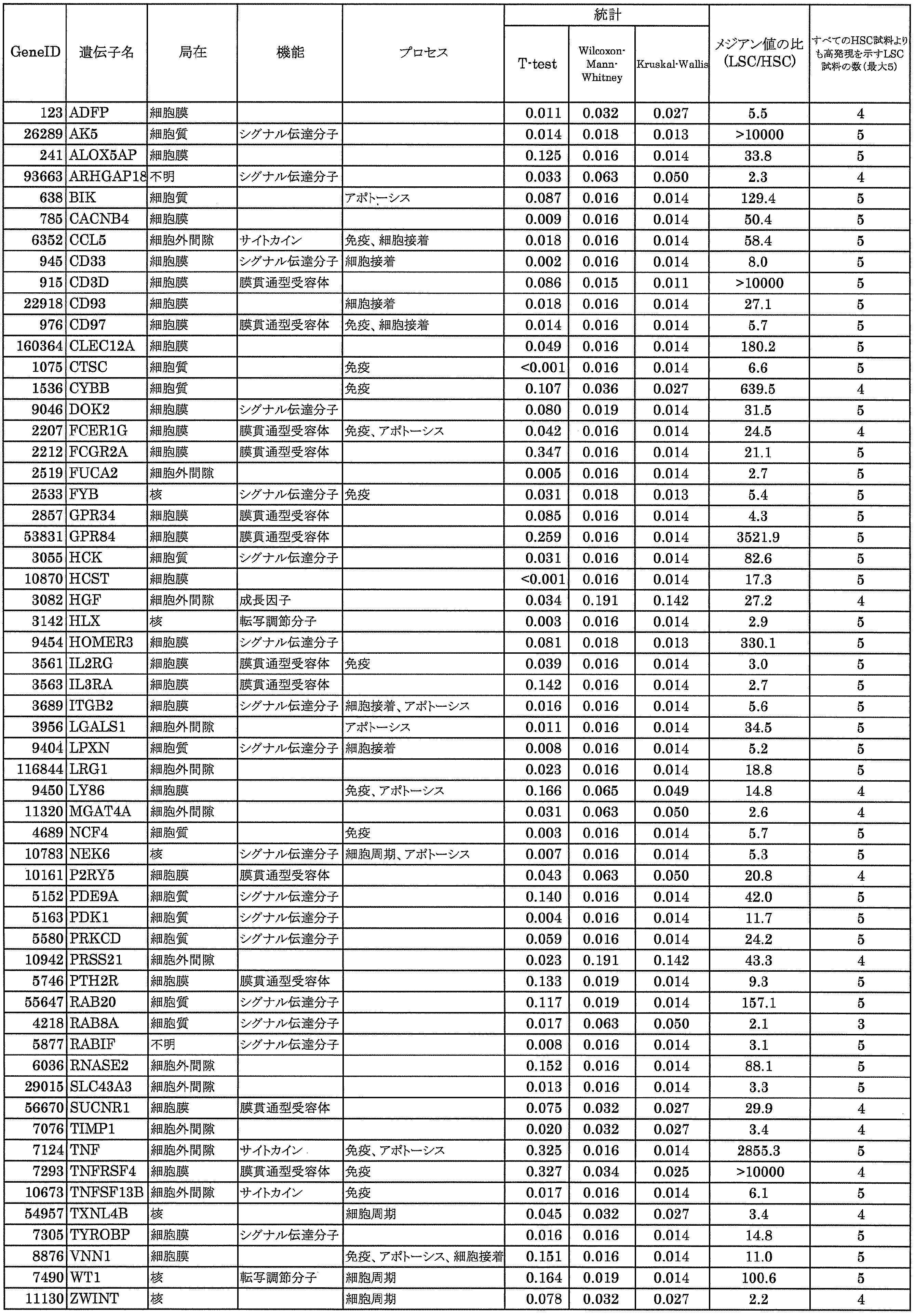 Figure JPOXMLDOC01-appb-T000008