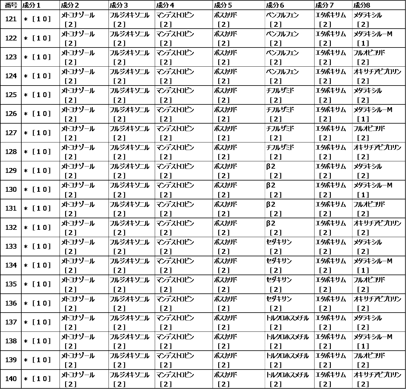 Figure JPOXMLDOC01-appb-I000117