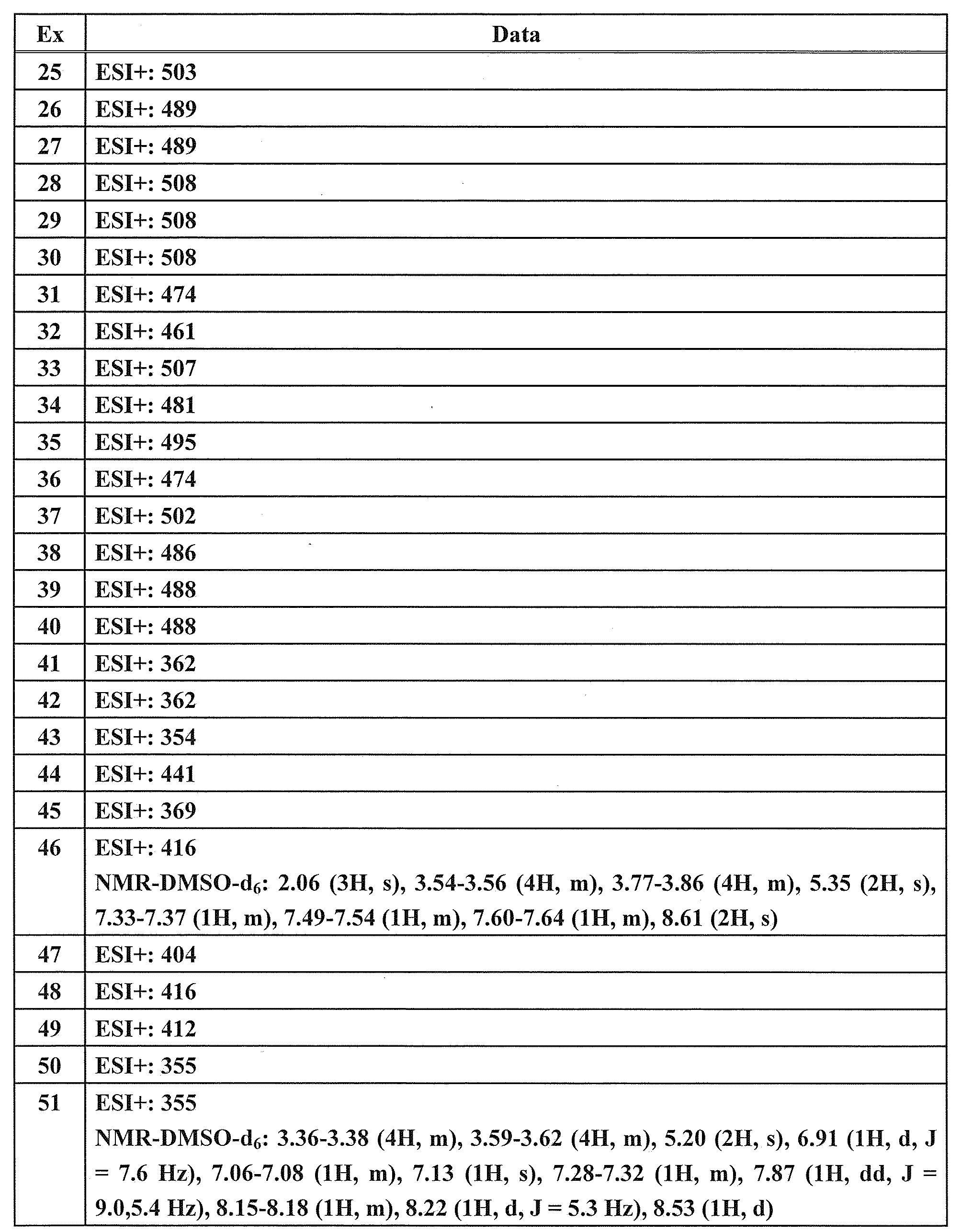 Figure JPOXMLDOC01-appb-T000200