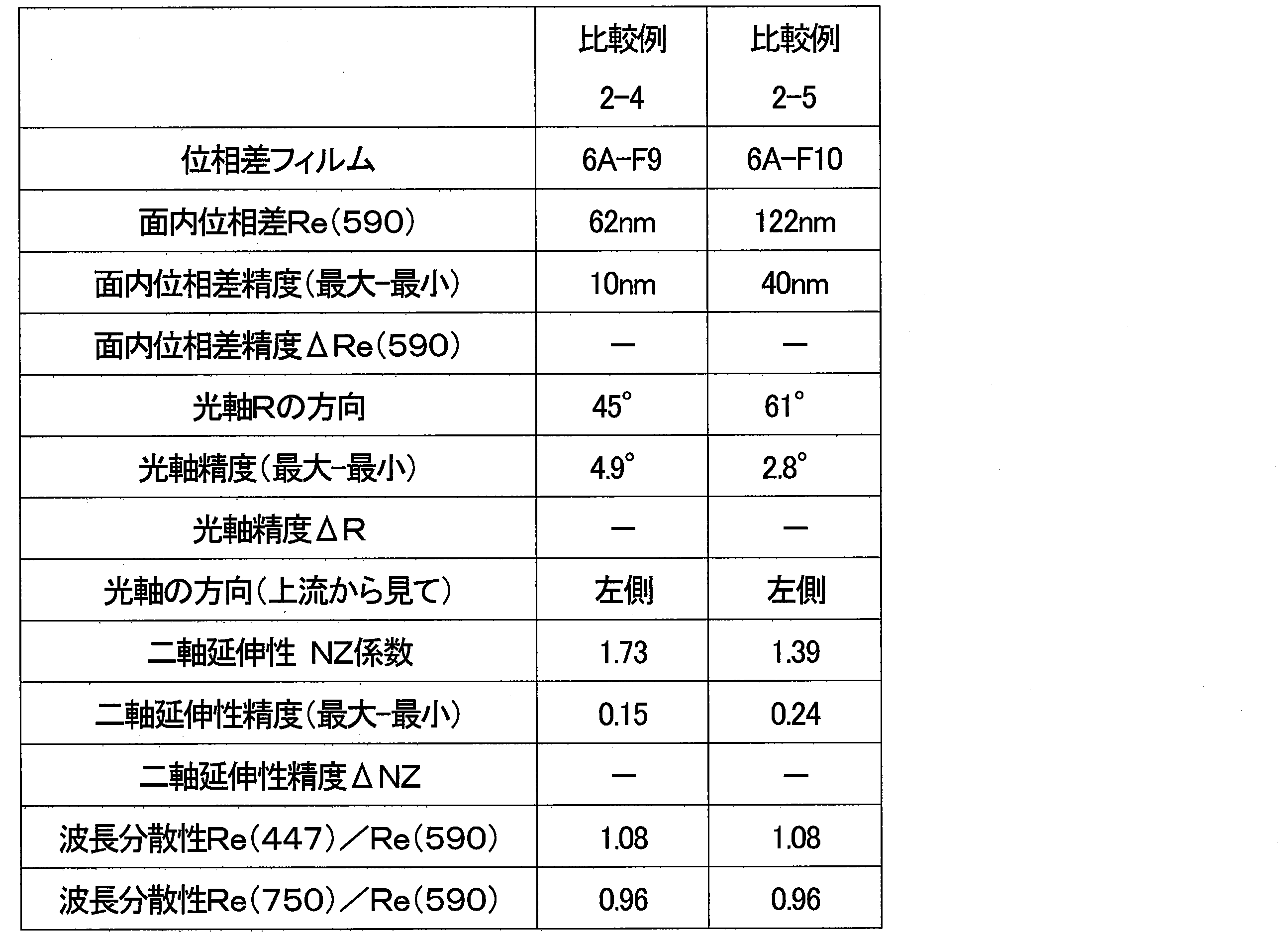 Figure JPOXMLDOC01-appb-T000014