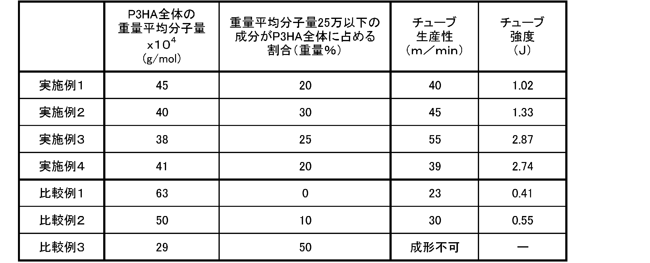 Figure JPOXMLDOC01-appb-T000002